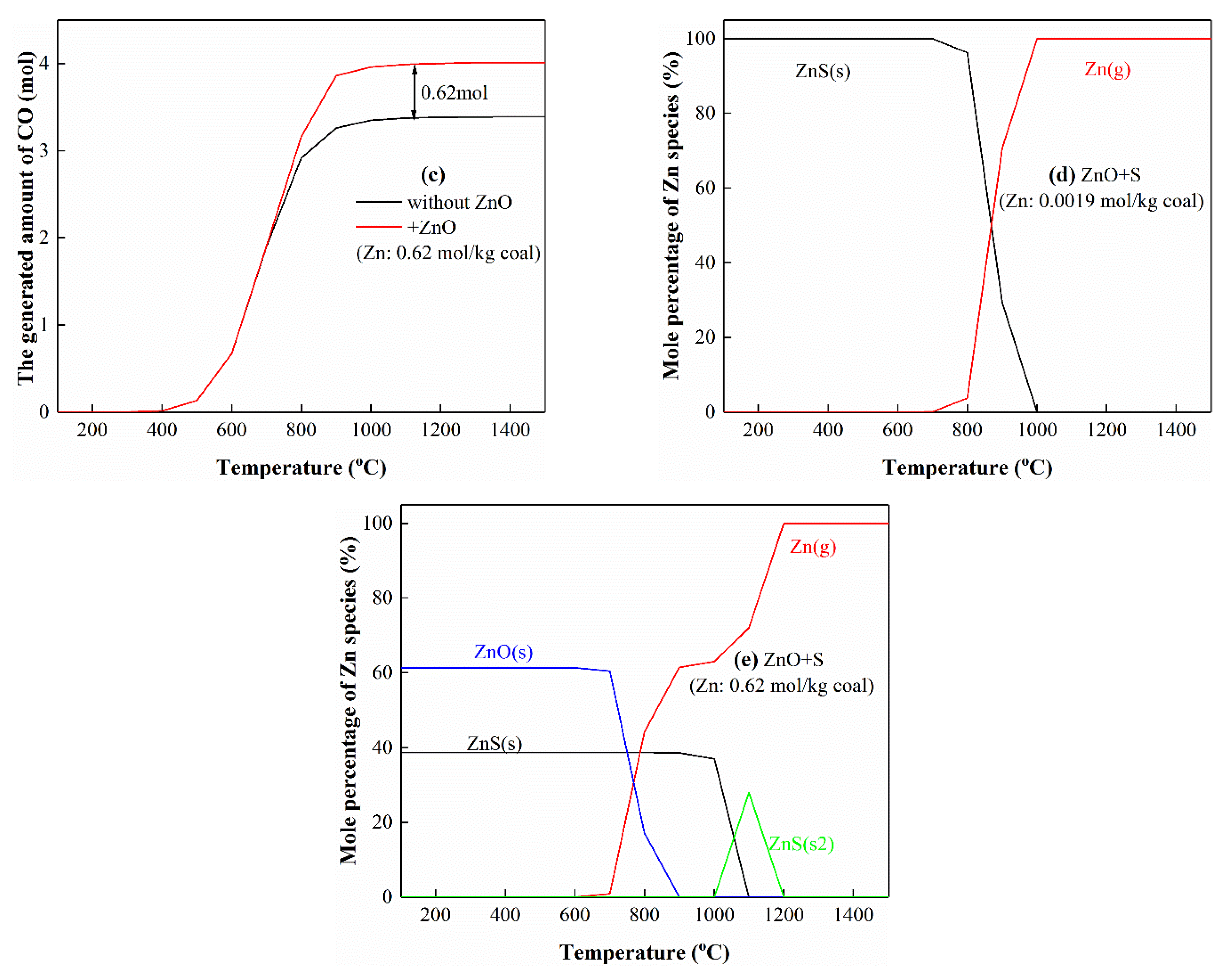 Processes 10 01635 g007b