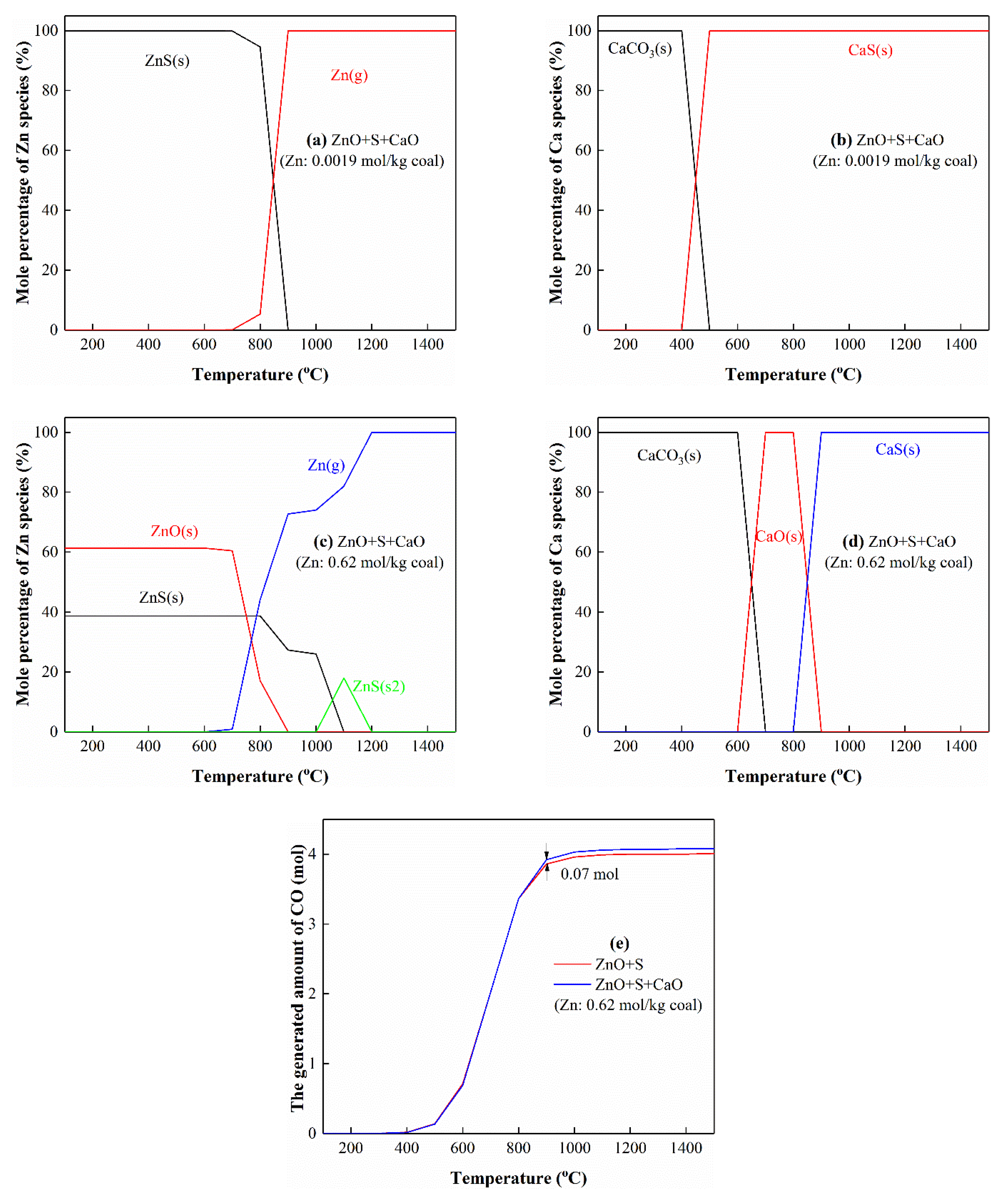 Processes 10 01635 g008