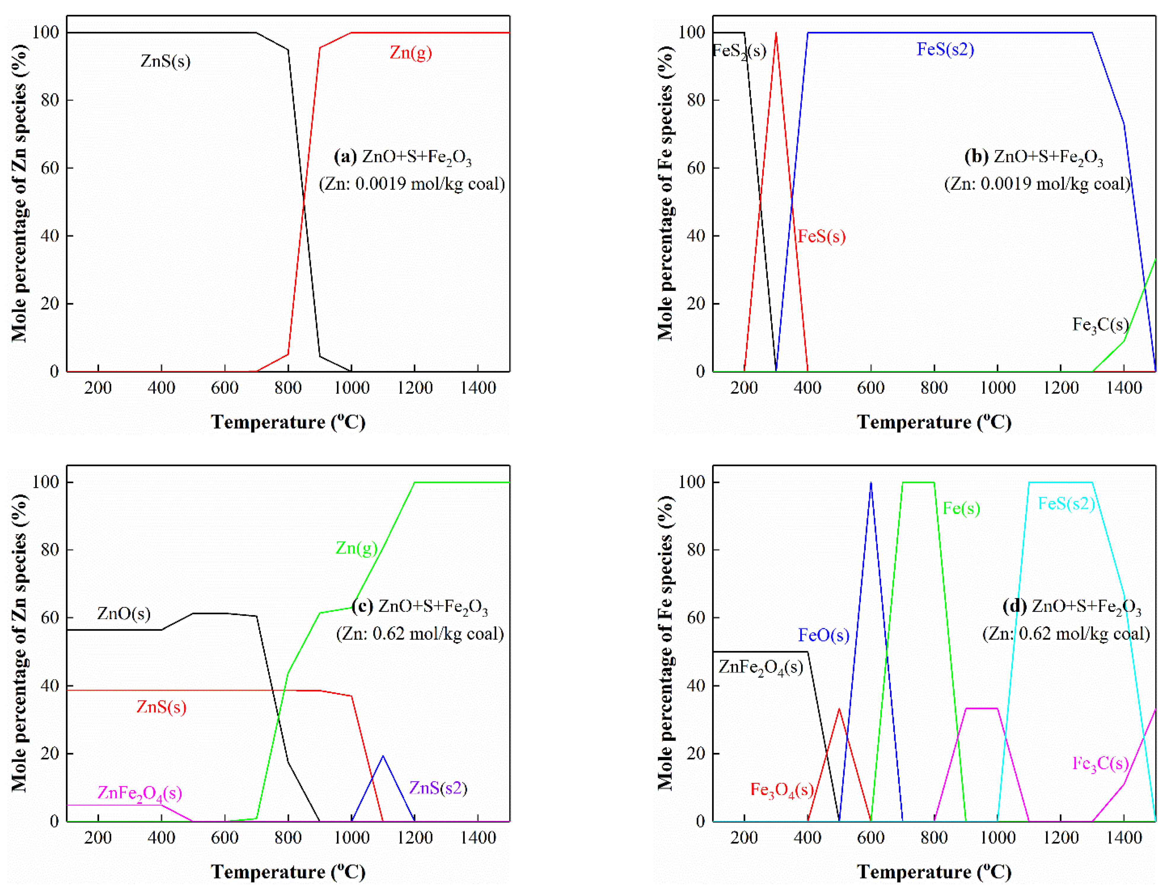 Processes 10 01635 g009