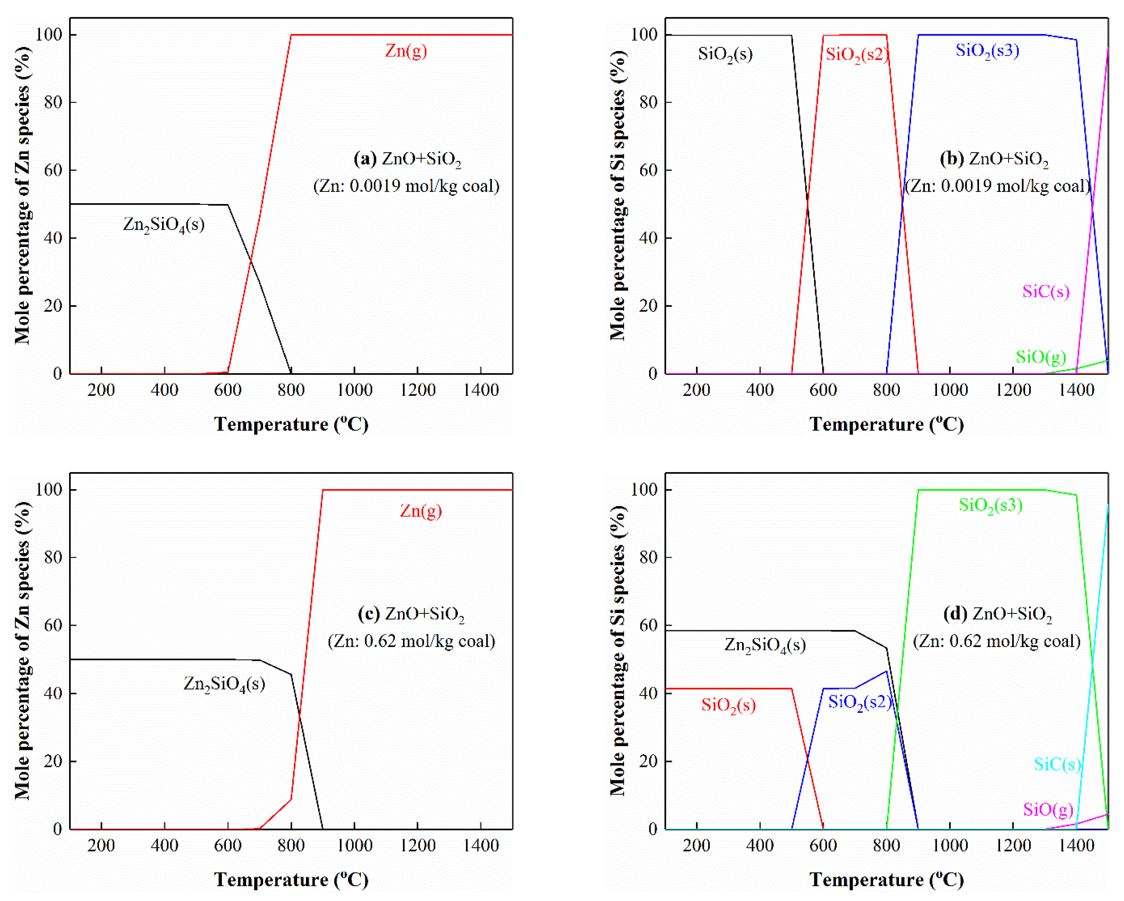 Processes 10 01635 g010a