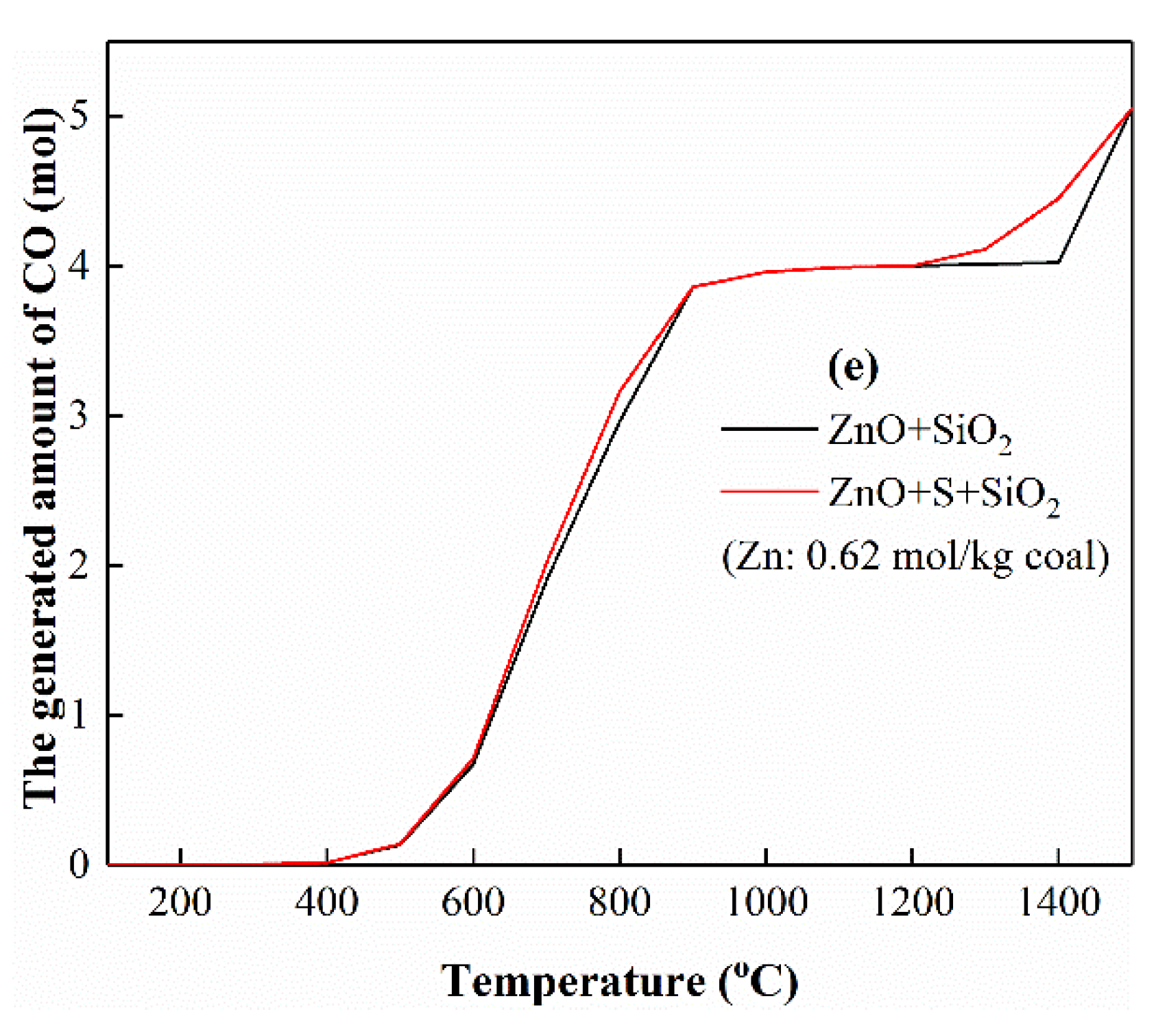 Processes 10 01635 g010b