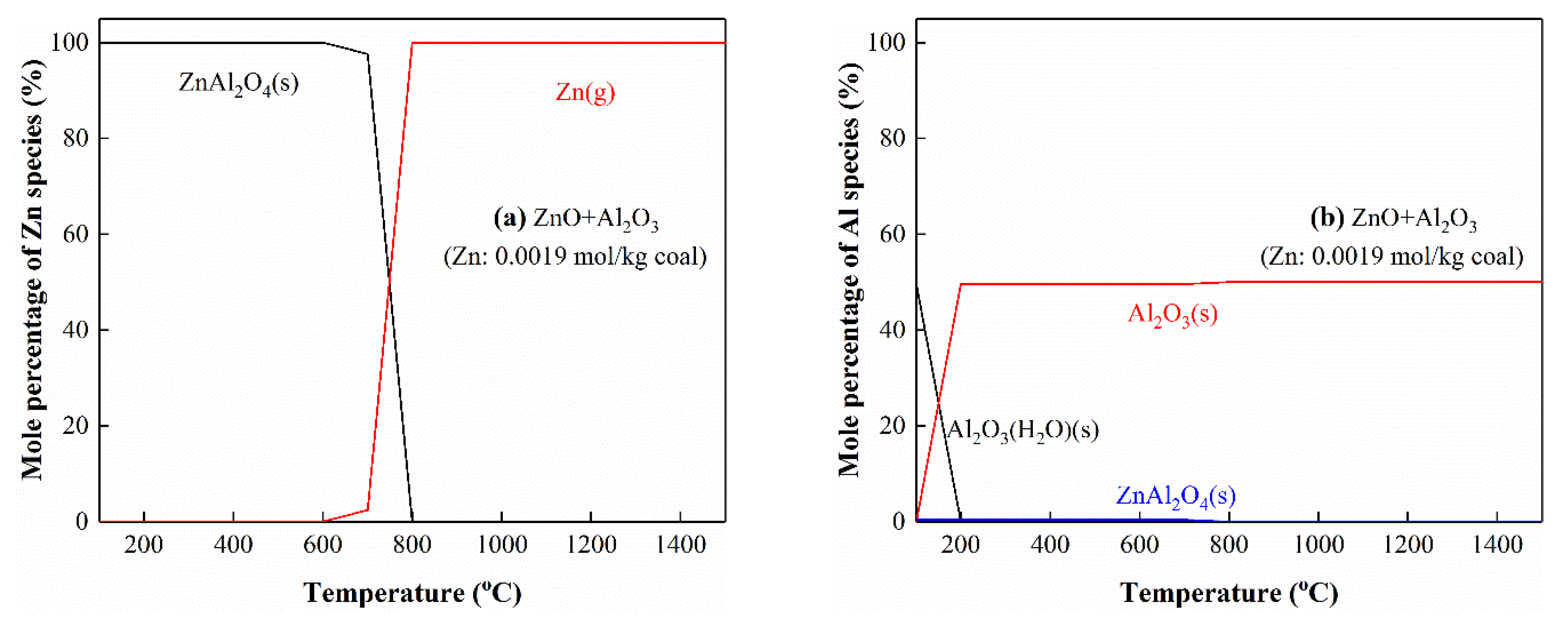 Processes 10 01635 g011a