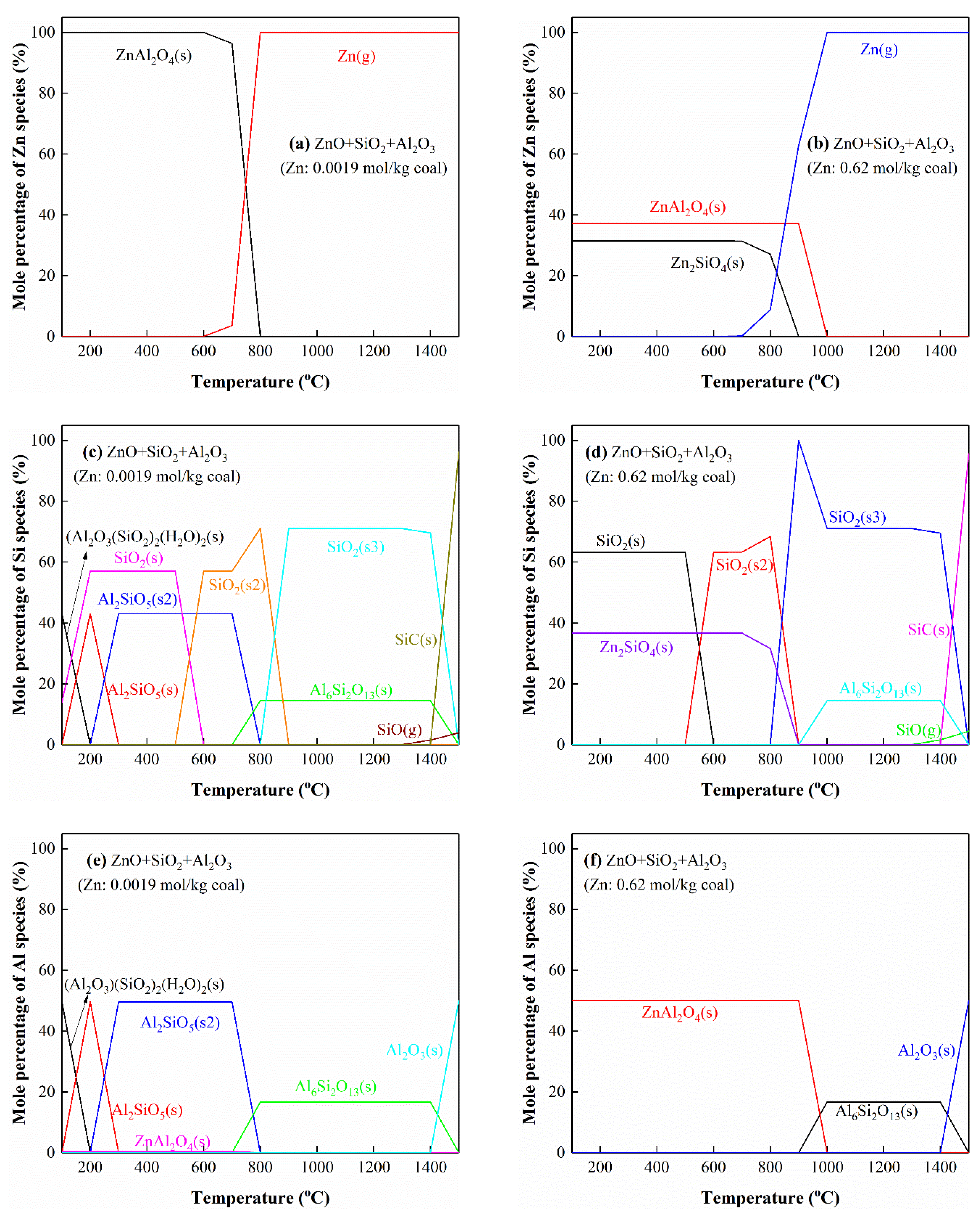 Processes 10 01635 g012a