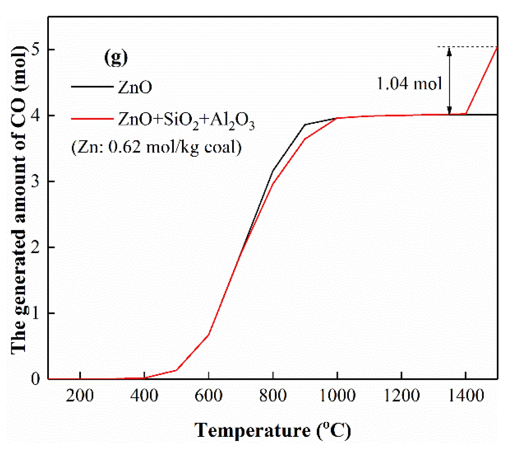Processes 10 01635 g012b