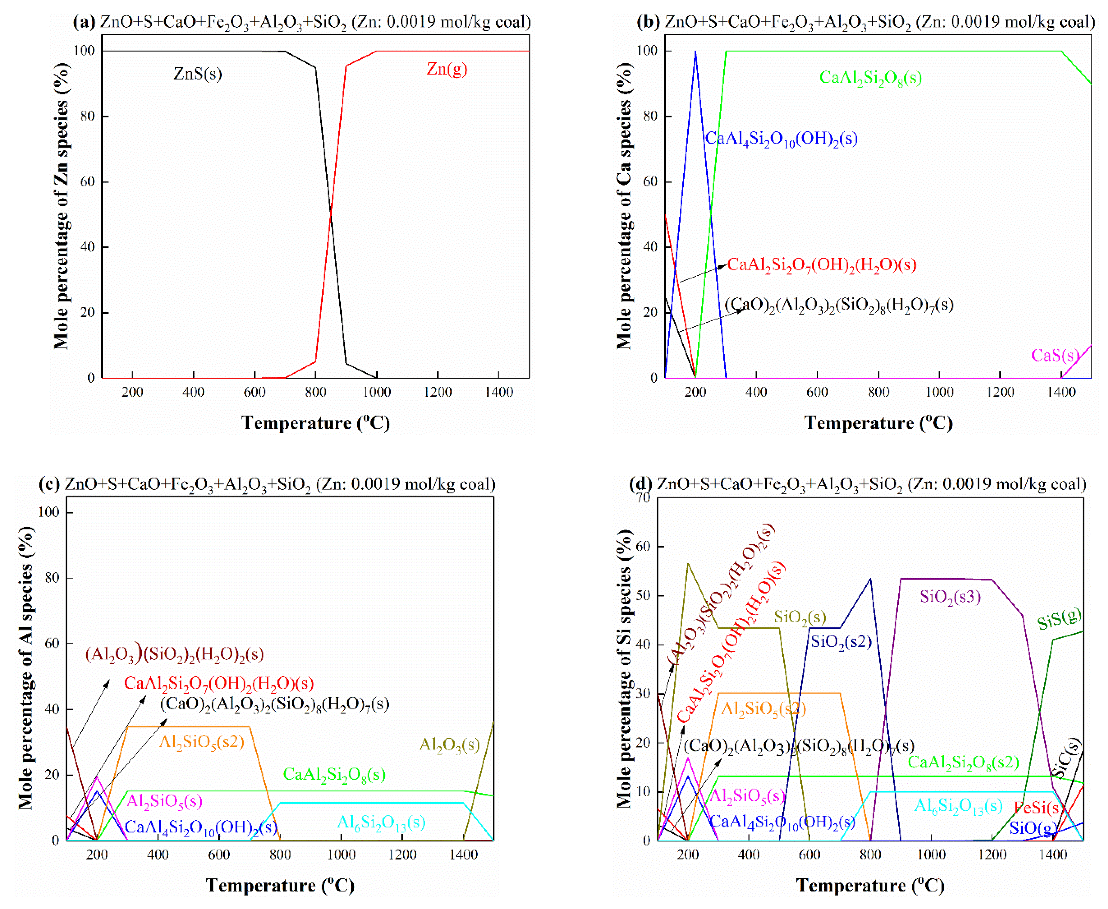 Processes 10 01635 g014a