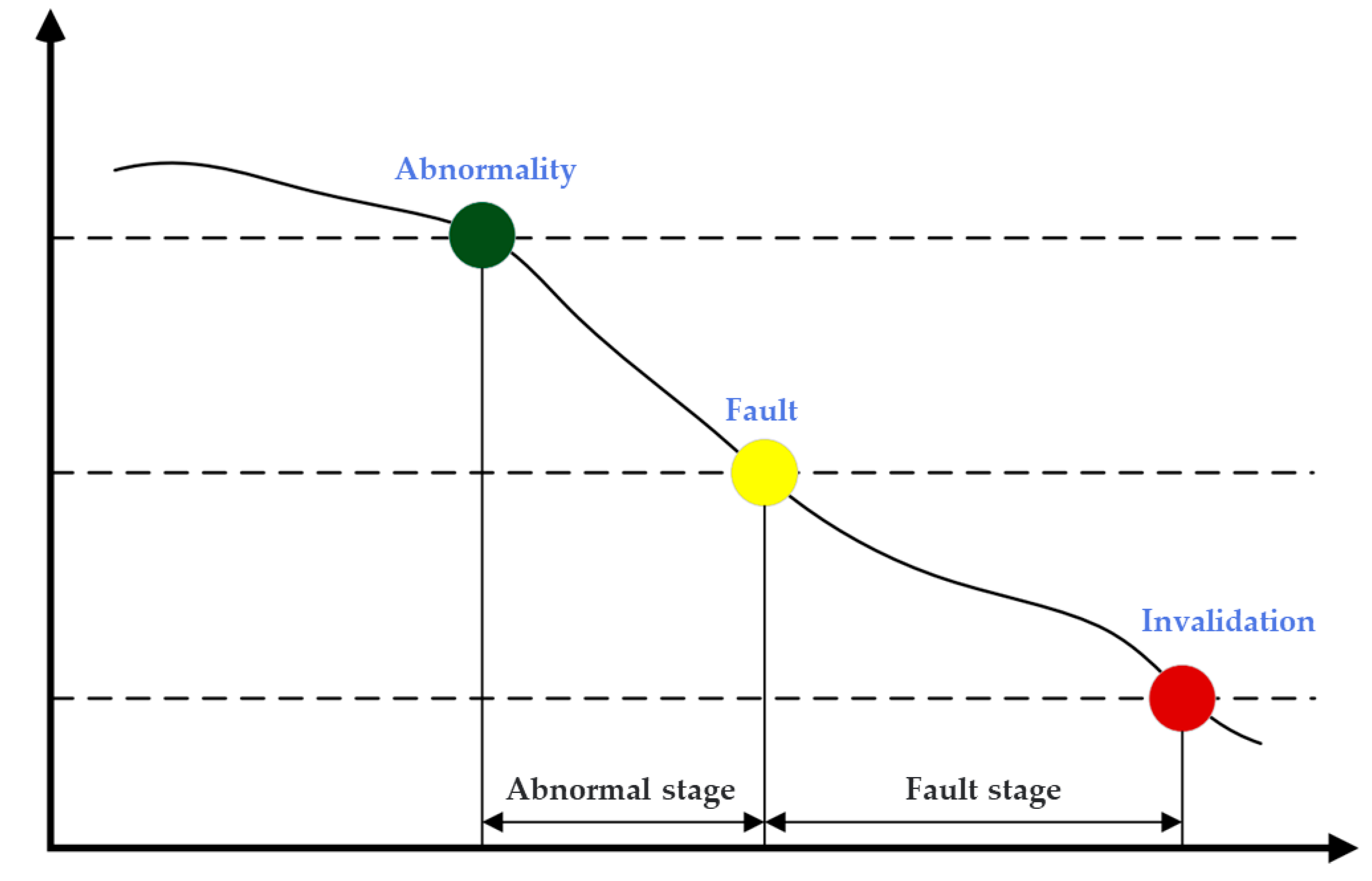 Processes 10 01643 g003 Processes 10 01643 g003