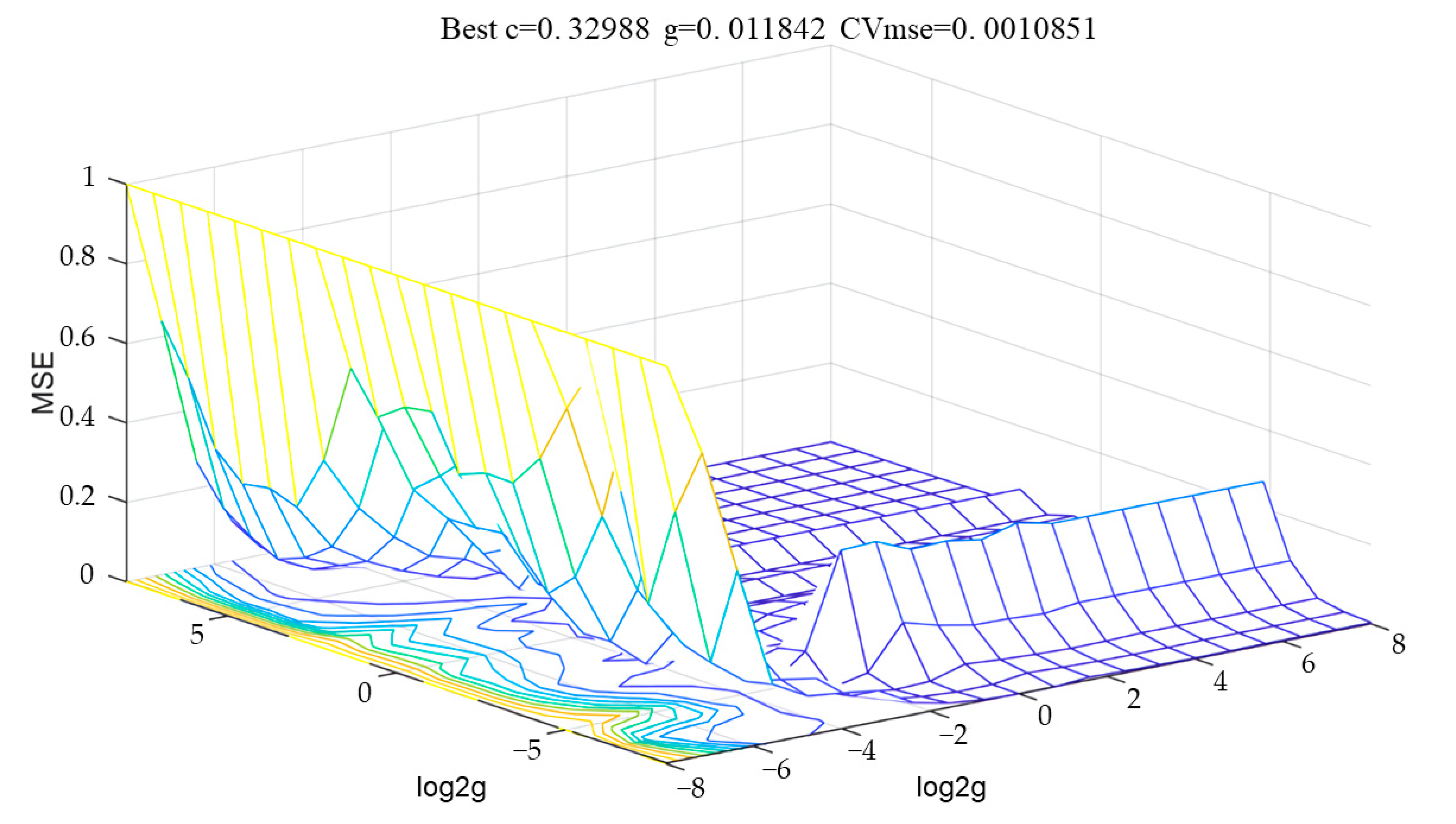 Processes 10 01643 g005 Processes 10 01643 g005