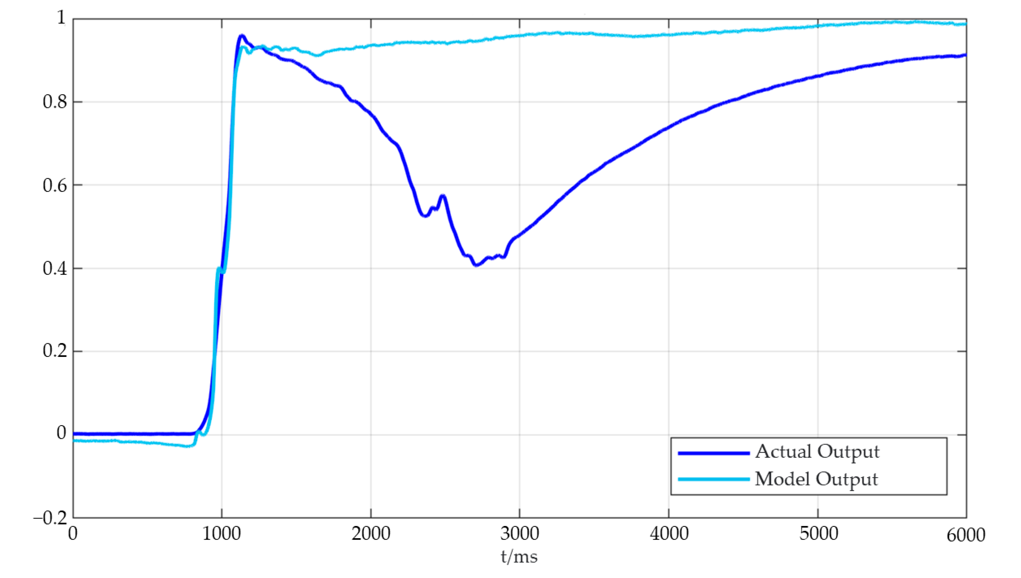 Processes 10 01643 g011 Processes 10 01643 g011
