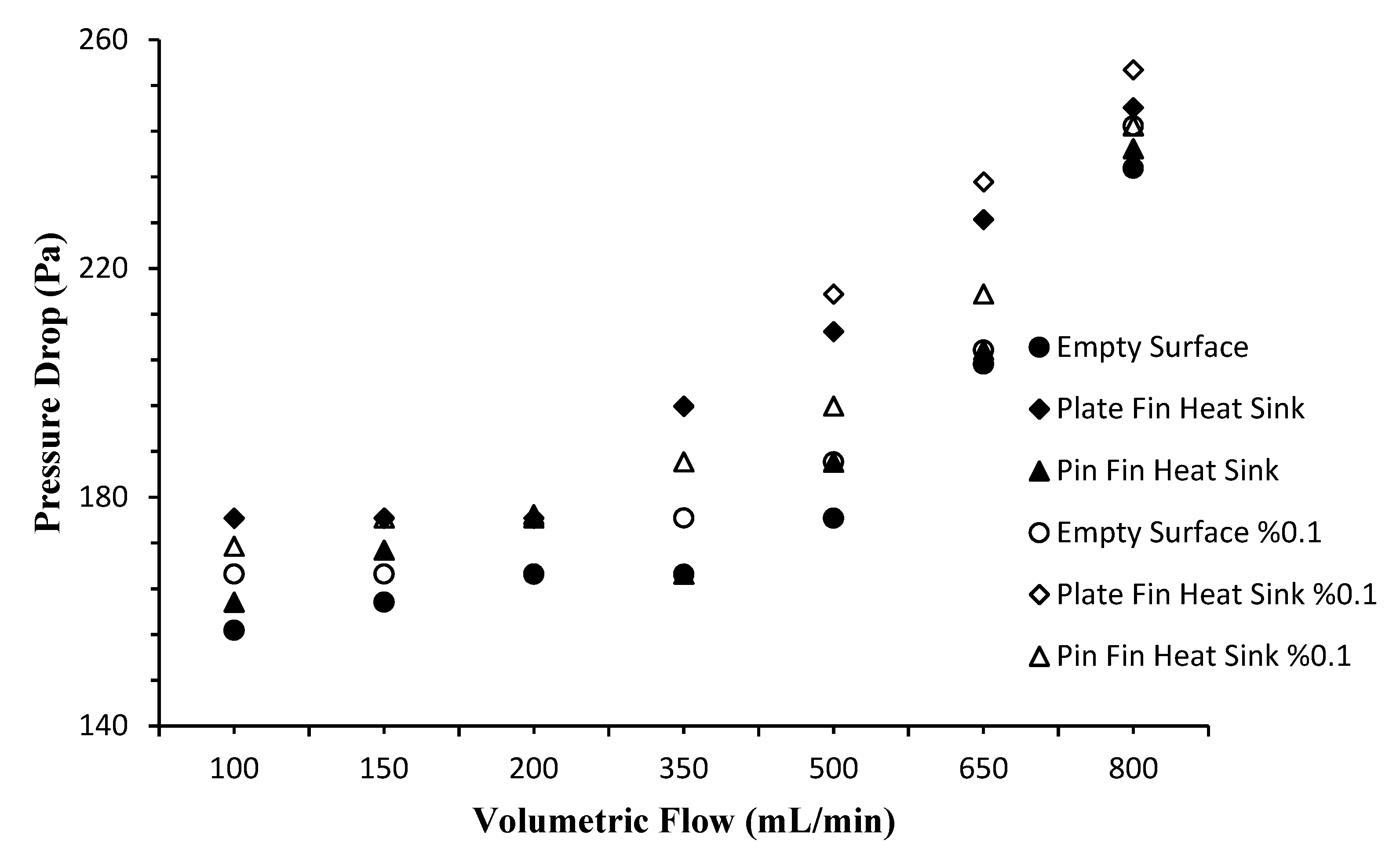 Processes 10 01644 g005