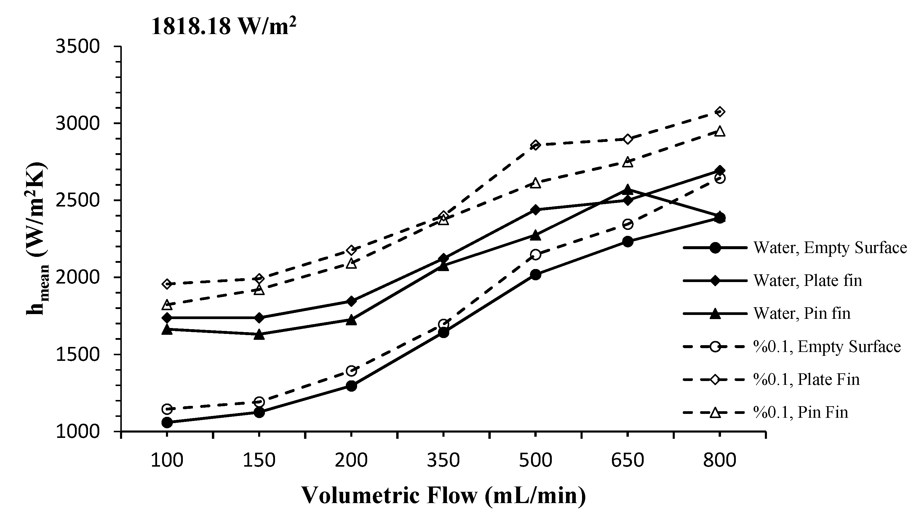 Processes 10 01644 g007
