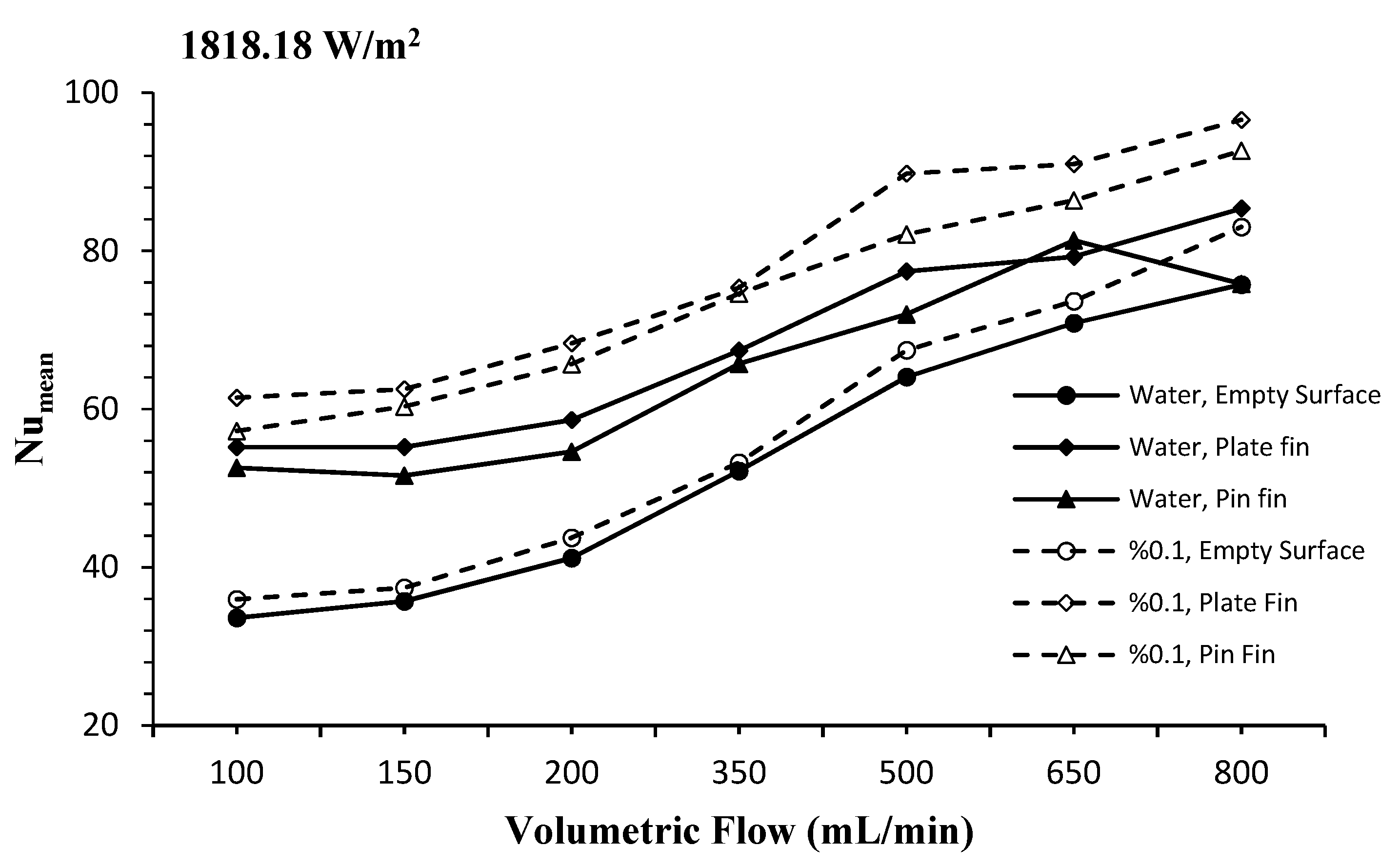 Processes 10 01644 g008