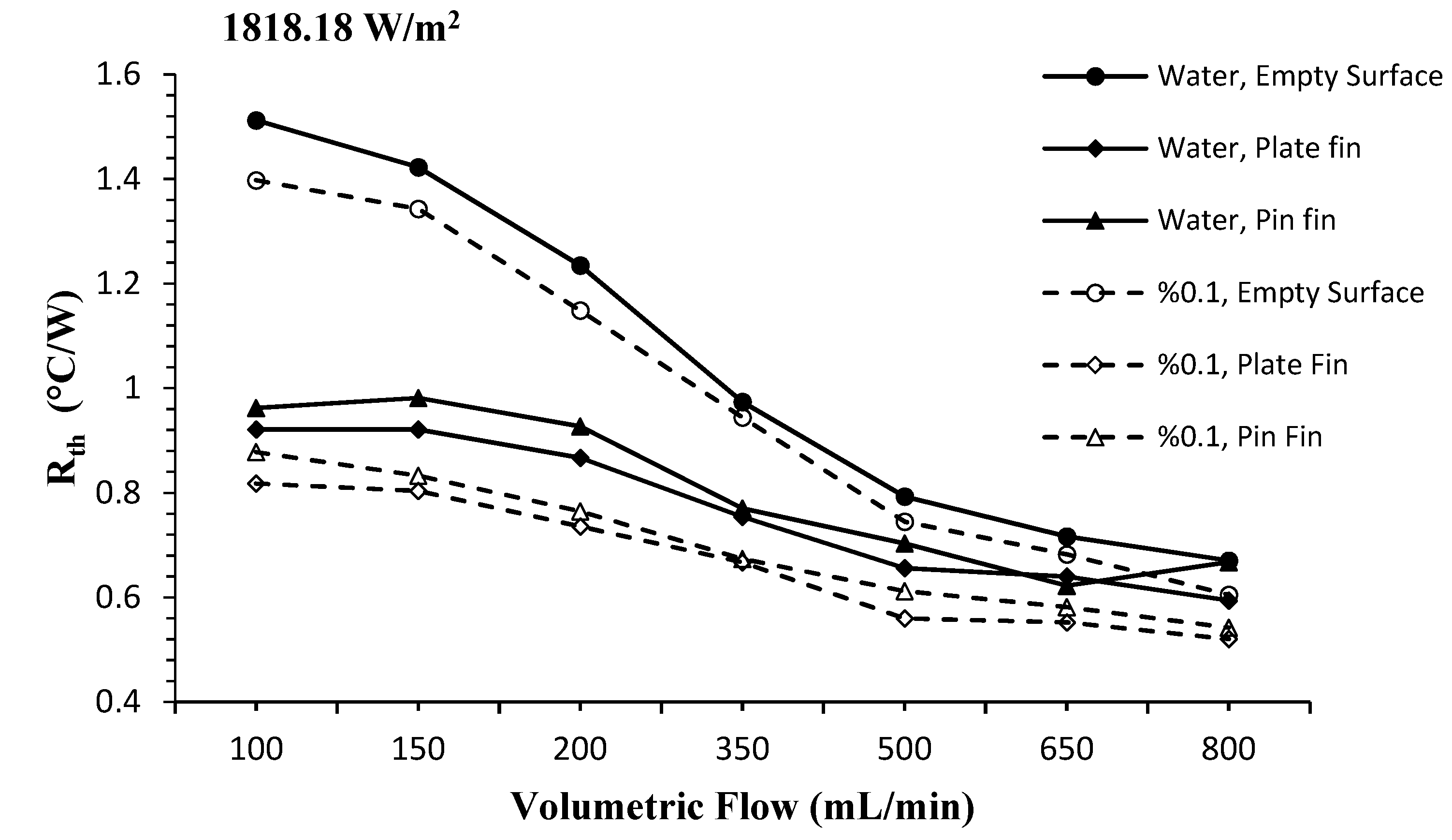 Processes 10 01644 g009