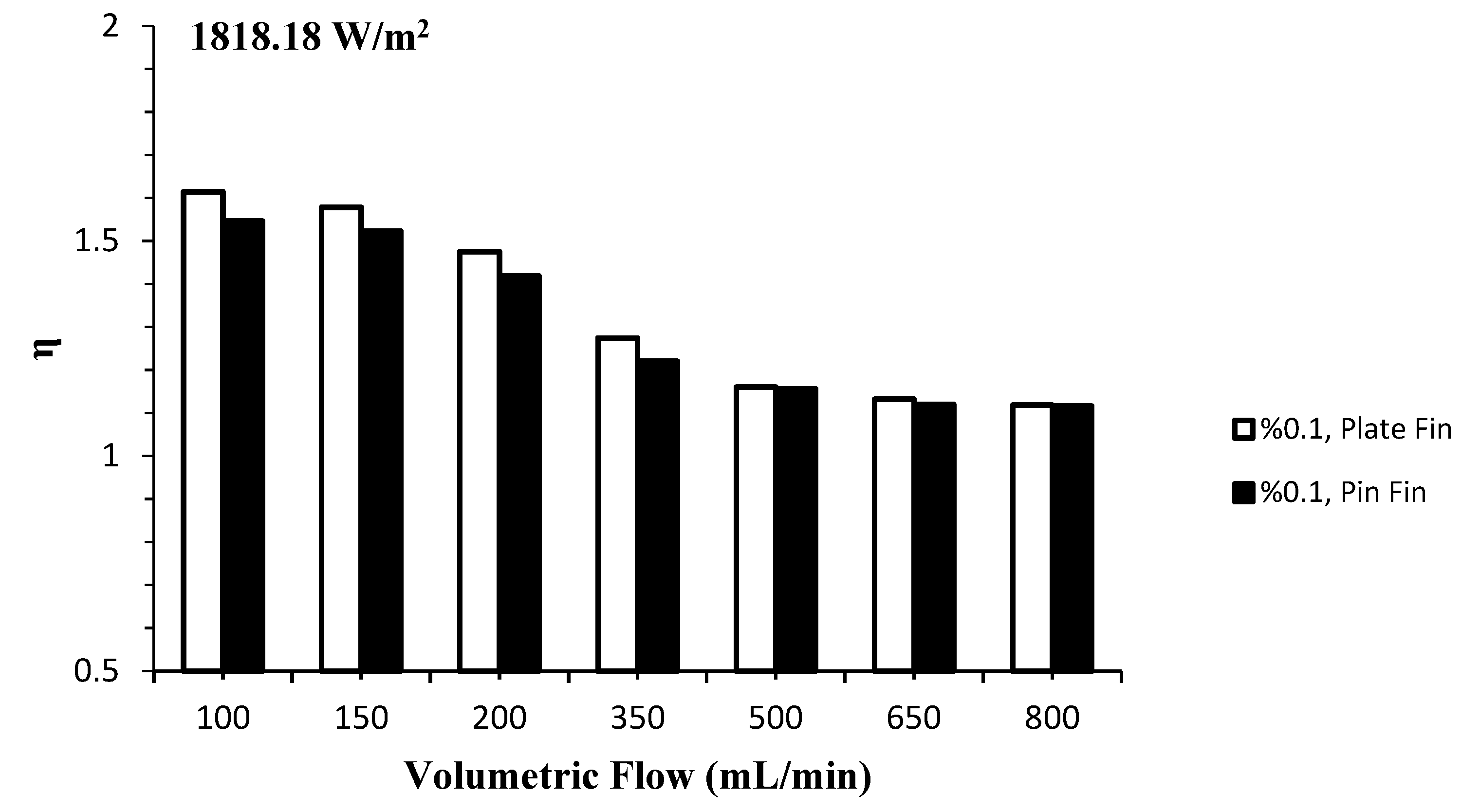 Processes 10 01644 g012