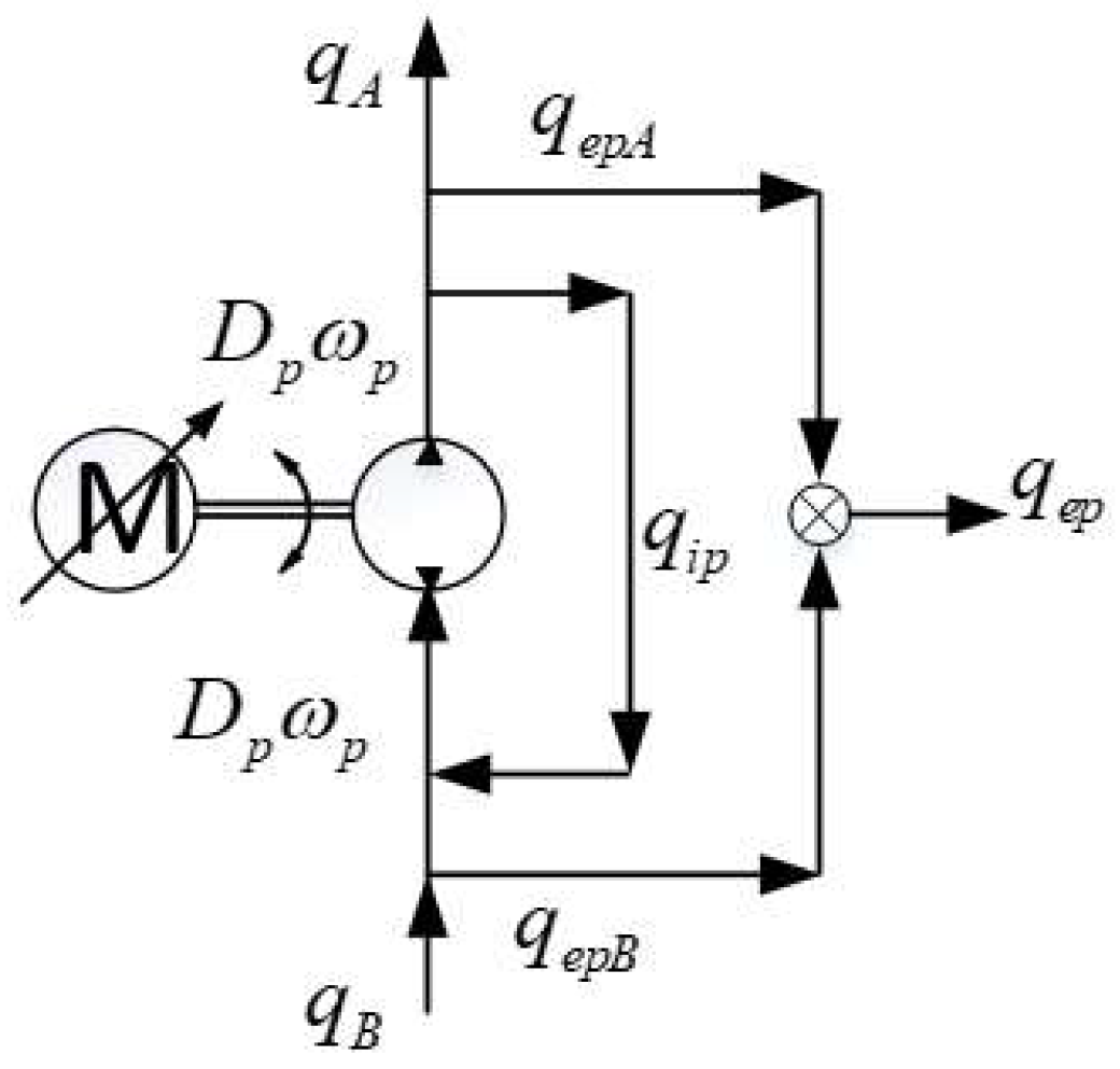 Processes 10 01647 g002 Processes 10 01647 g002