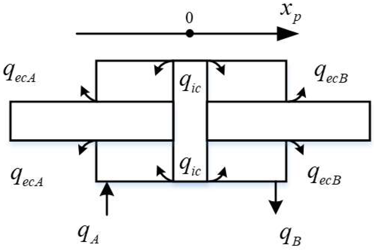 Processes 10 01647 g003 Processes 10 01647 g003