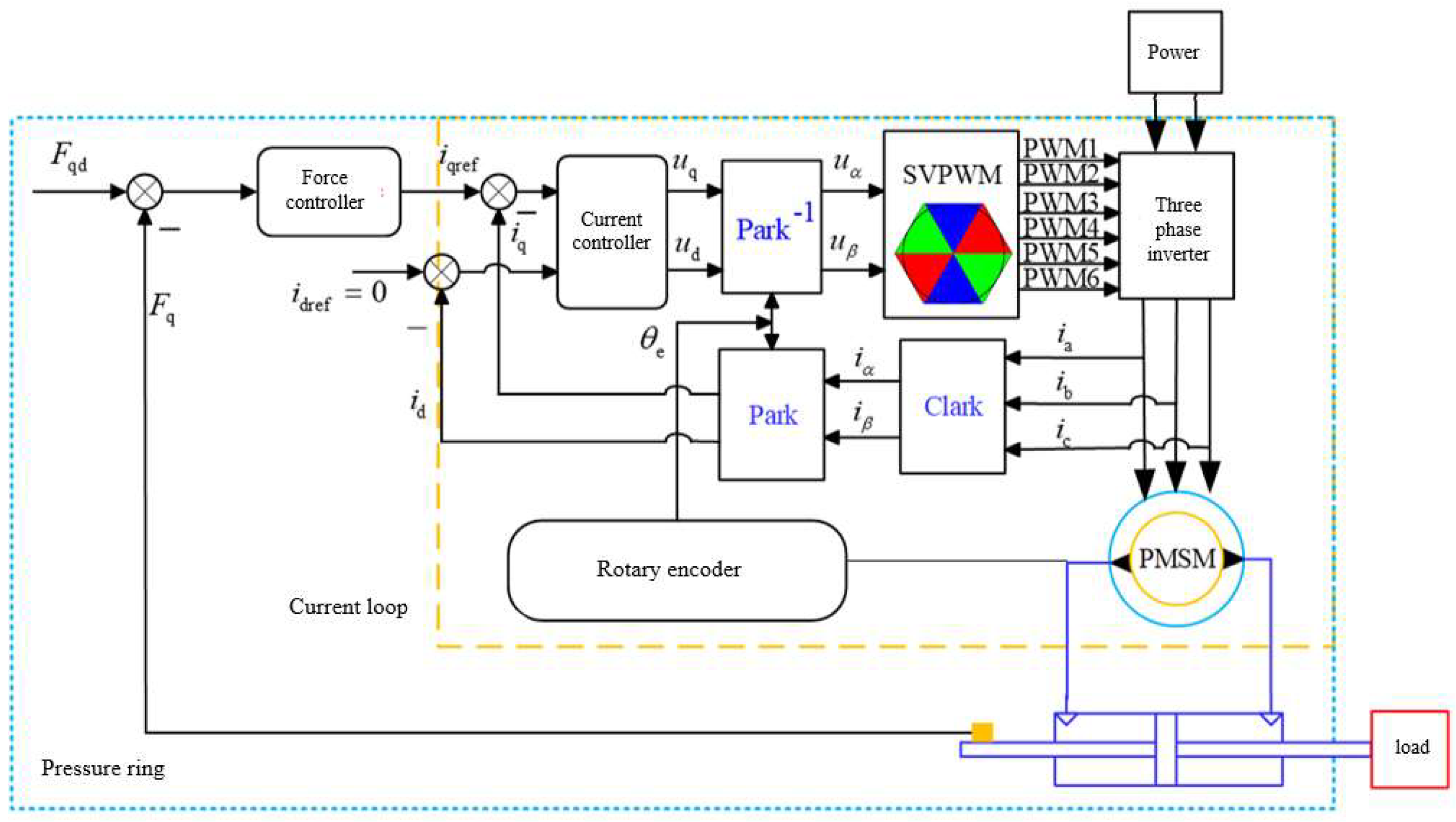 Processes 10 01647 g005 Processes 10 01647 g005
