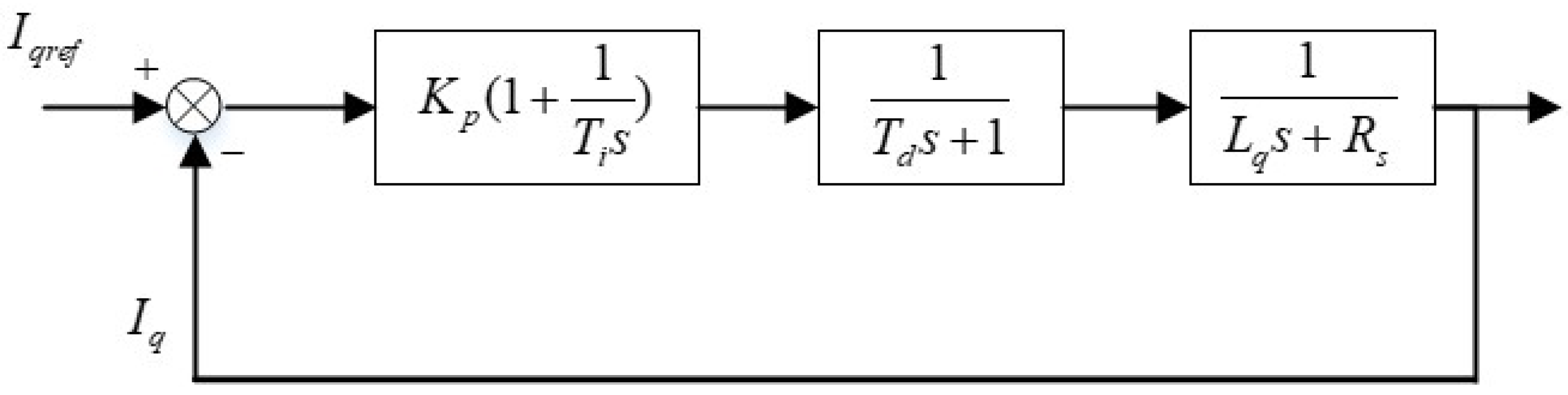 Processes 10 01647 g006 Processes 10 01647 g006