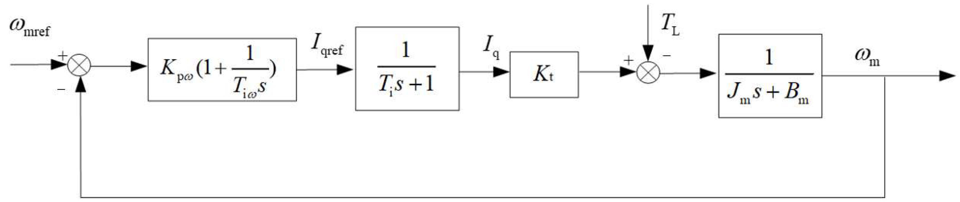 Processes 10 01647 g010 Processes 10 01647 g010