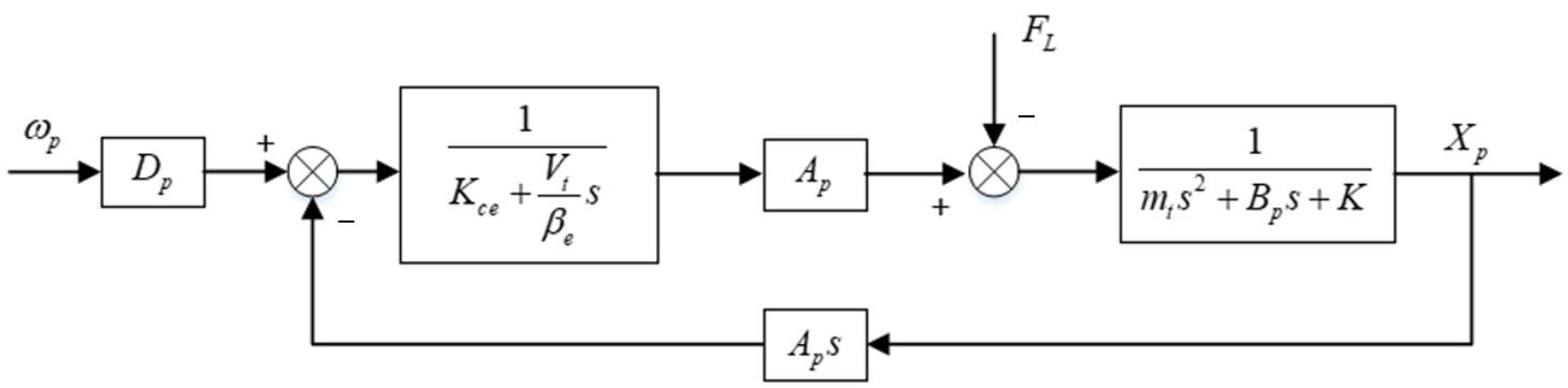 Processes 10 01647 g013 Processes 10 01647 g013