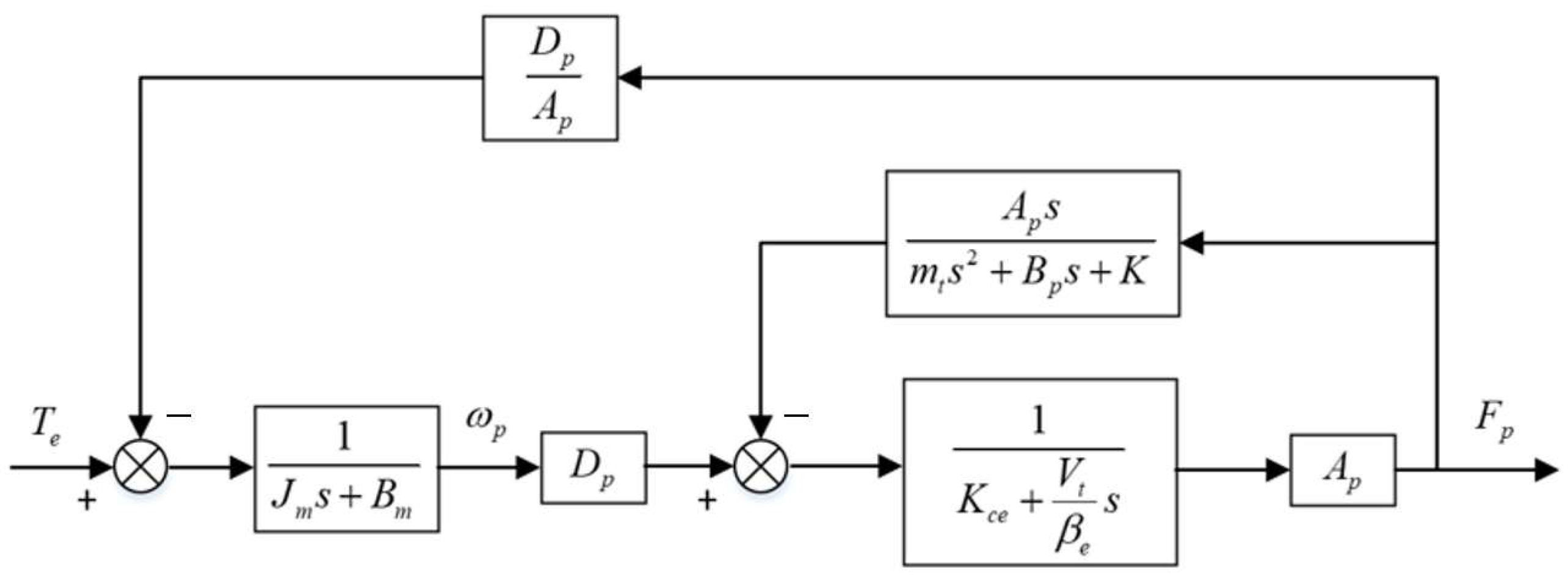 Processes 10 01647 g014 Processes 10 01647 g014