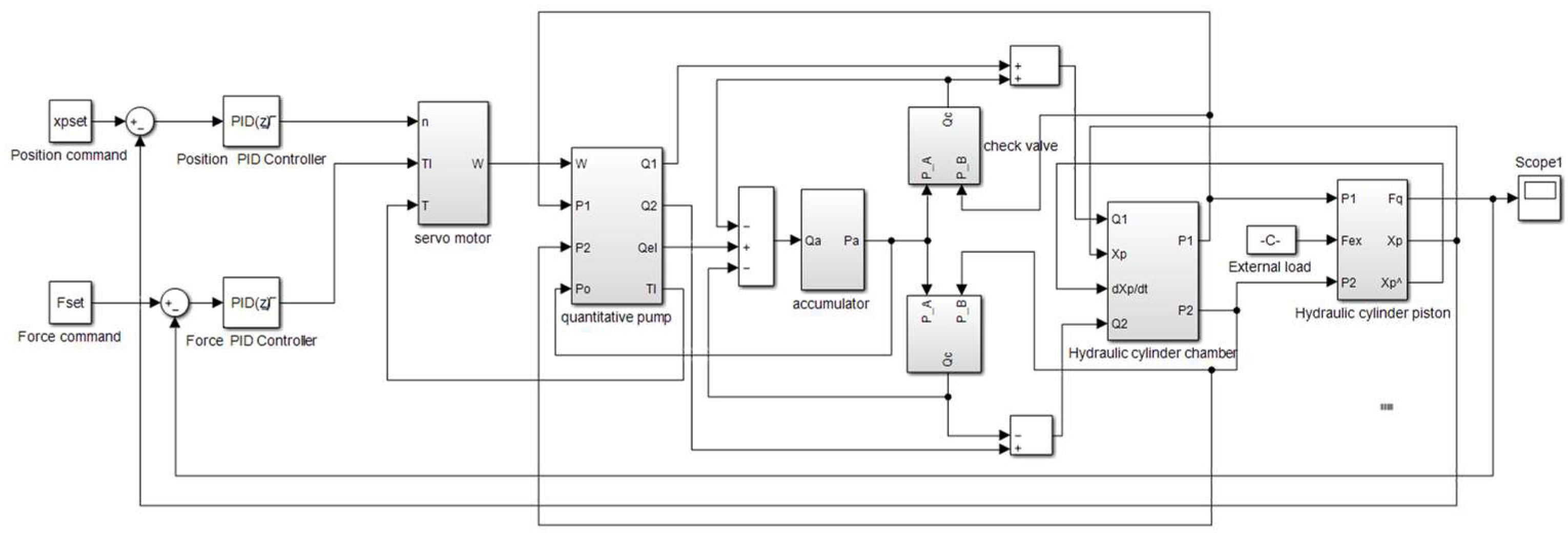 Processes 10 01647 g015 Processes 10 01647 g015