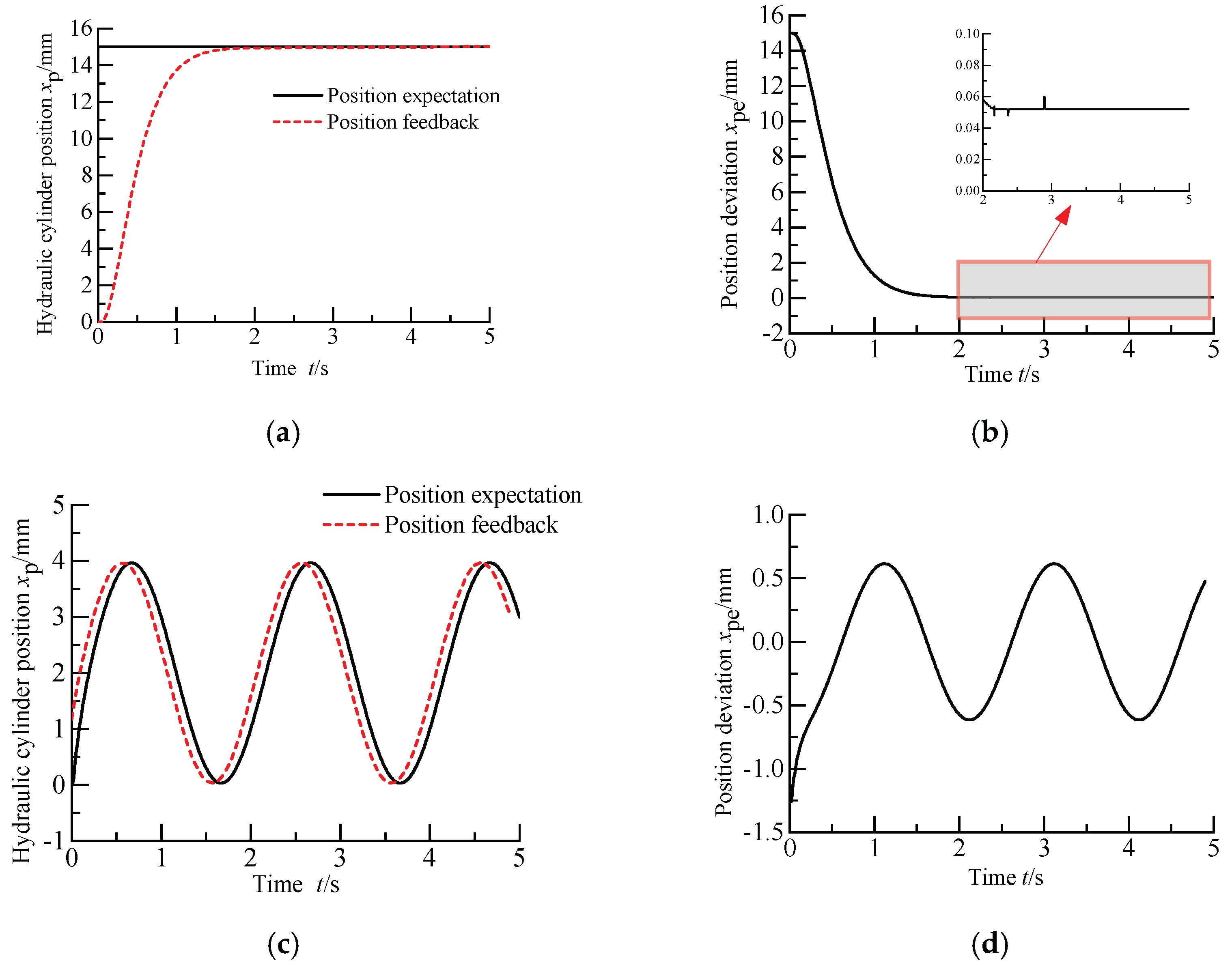 Processes 10 01647 g016 Processes 10 01647 g016