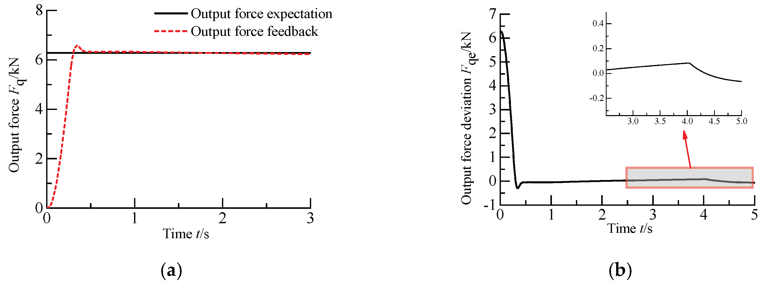 Processes 10 01647 g017a Processes 10 01647 g017a