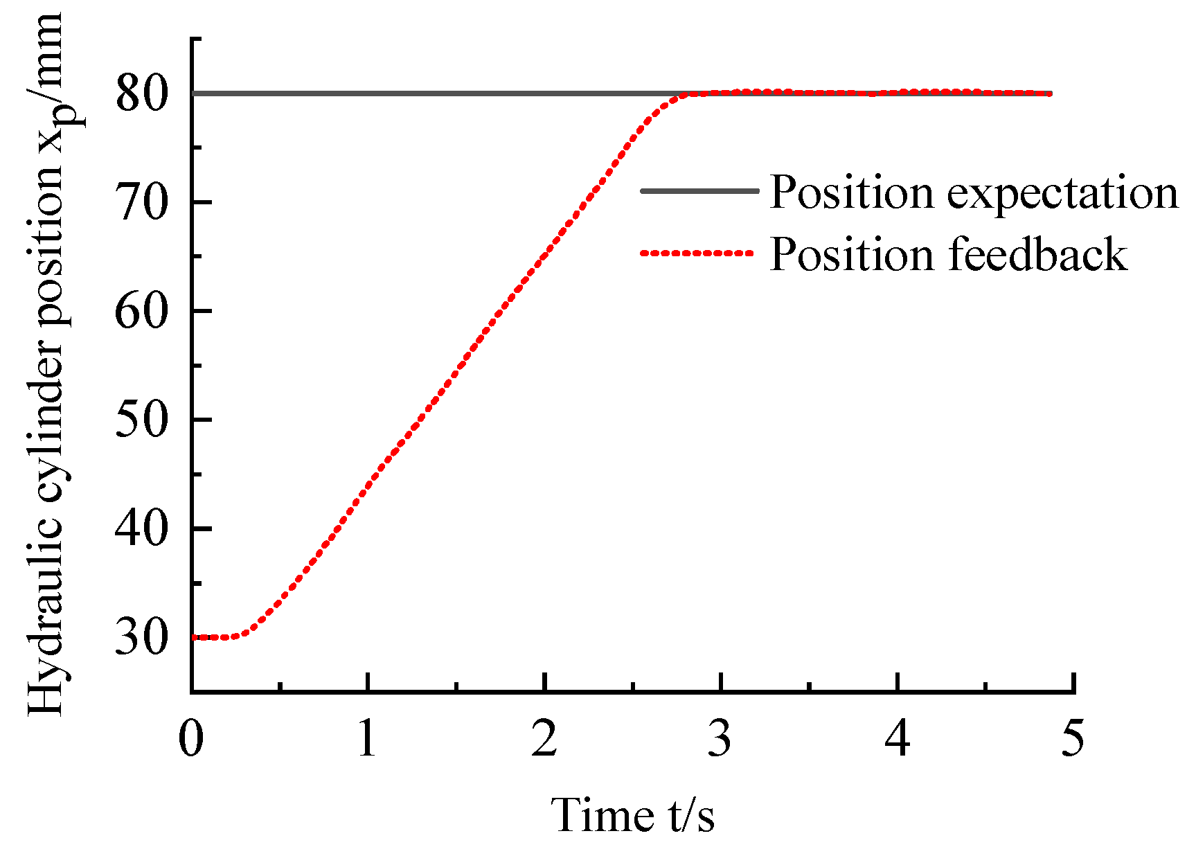 Processes 10 01647 g019 Processes 10 01647 g019