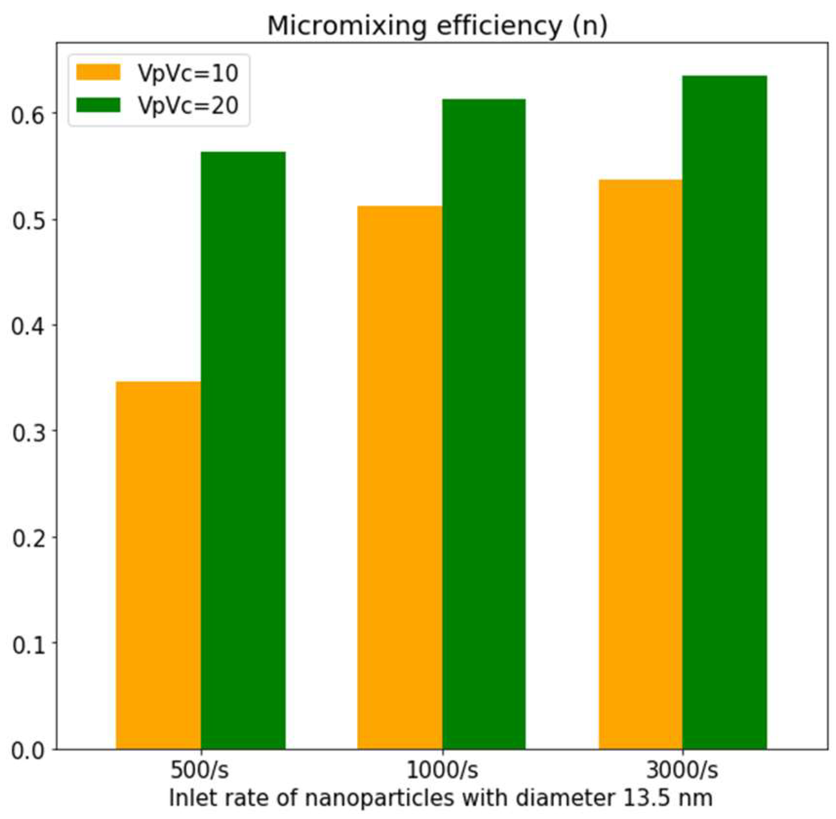Processes 10 01648 g004 Processes 10 01648 g004