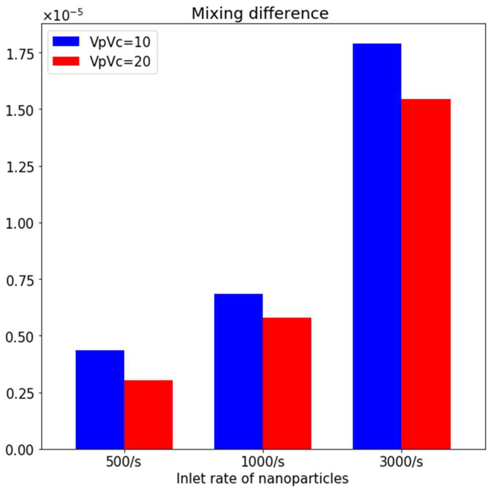 Processes 10 01648 g007 Processes 10 01648 g007