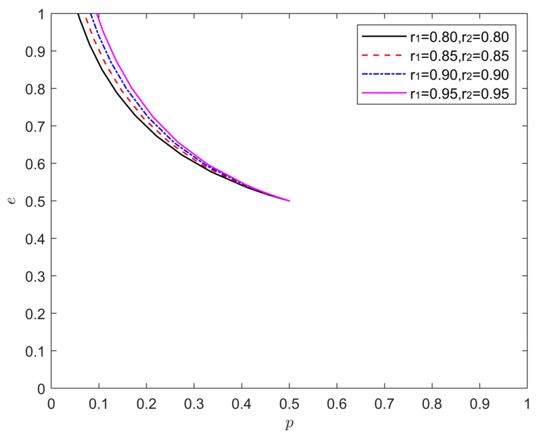 Processes 10 01650 g002