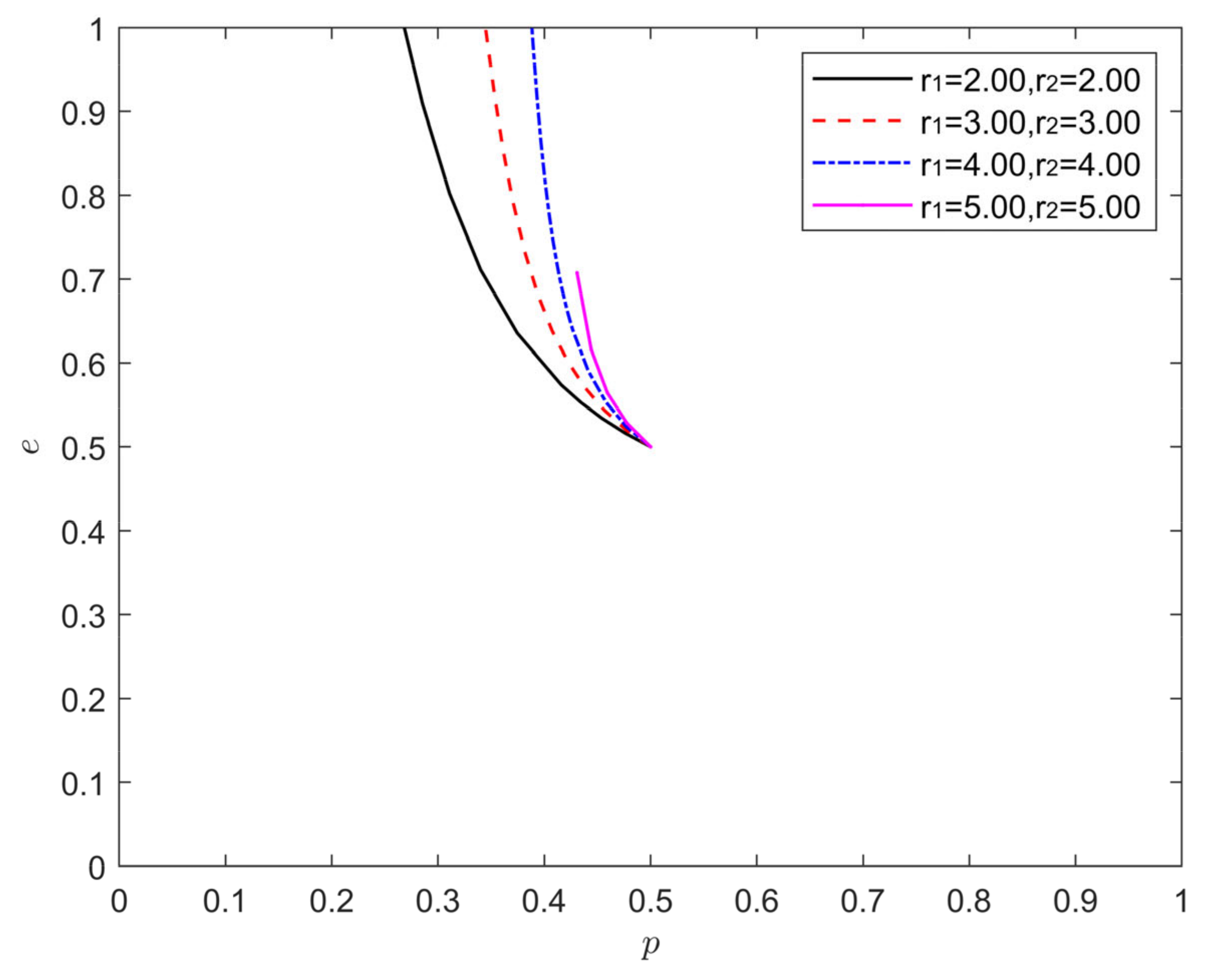 Processes 10 01650 g003