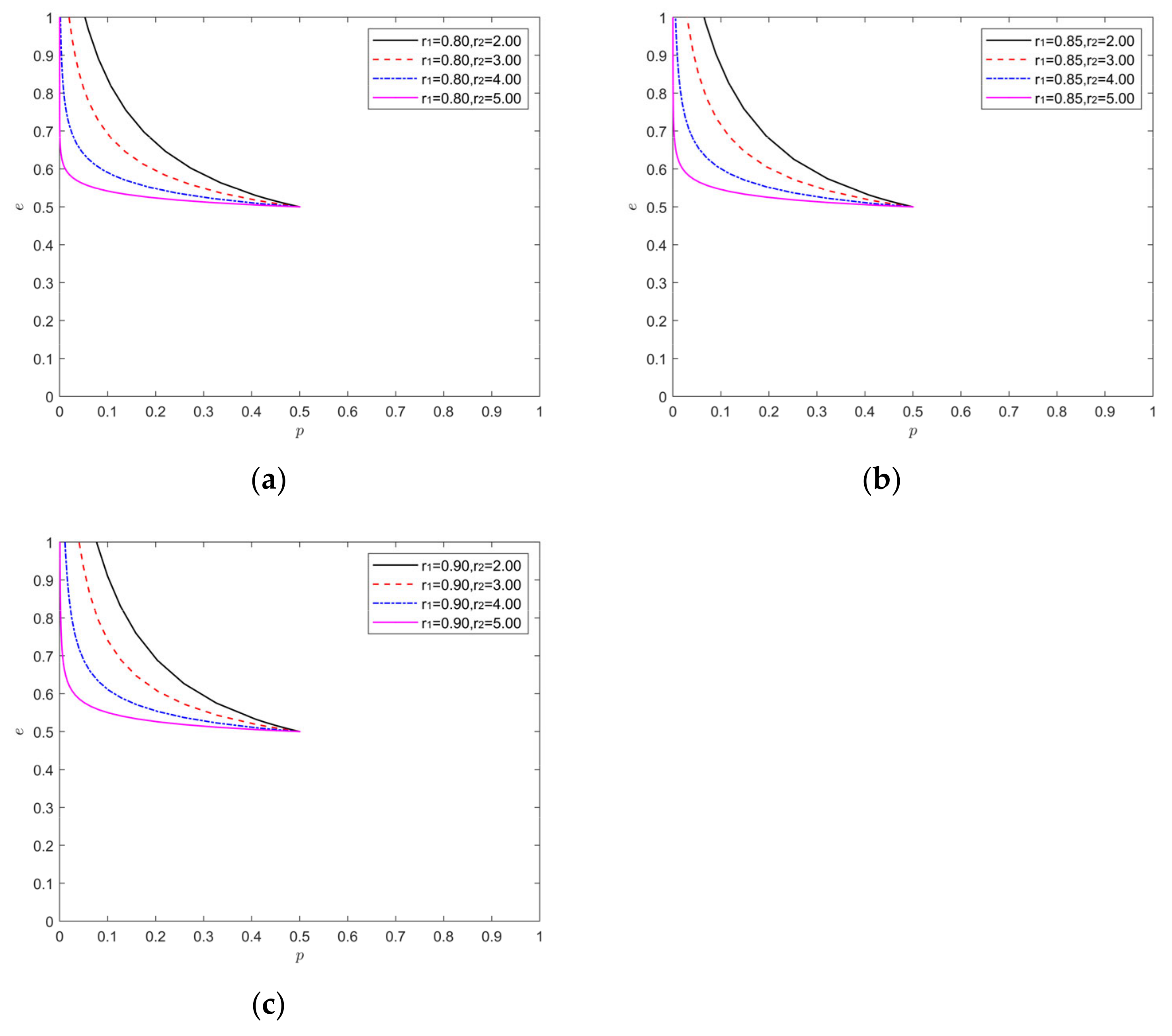 Processes 10 01650 g004