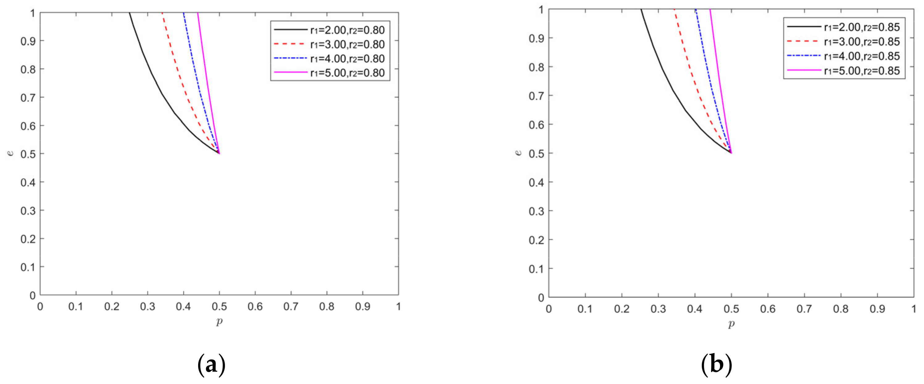 Processes 10 01650 g005a