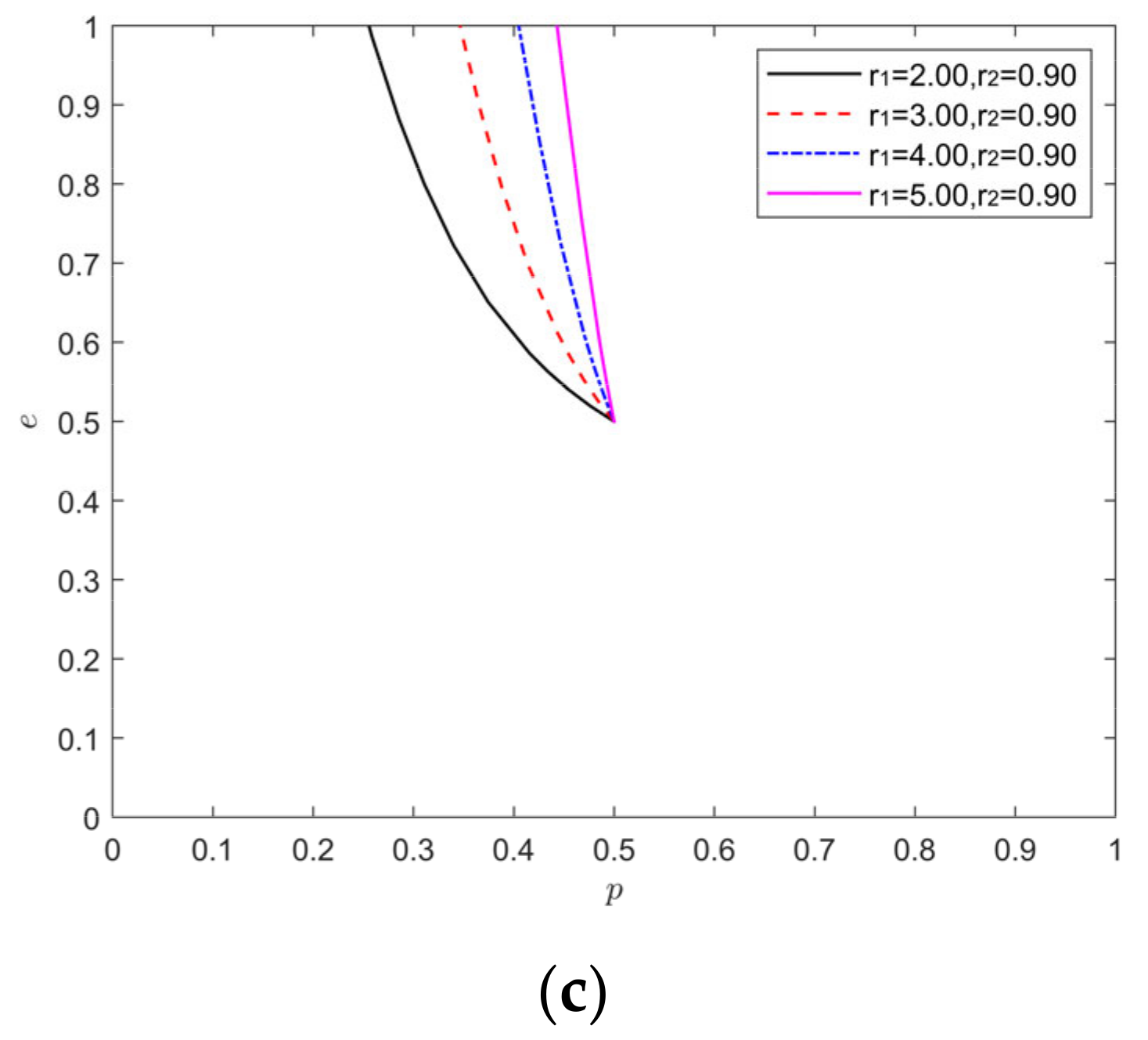Processes 10 01650 g005b