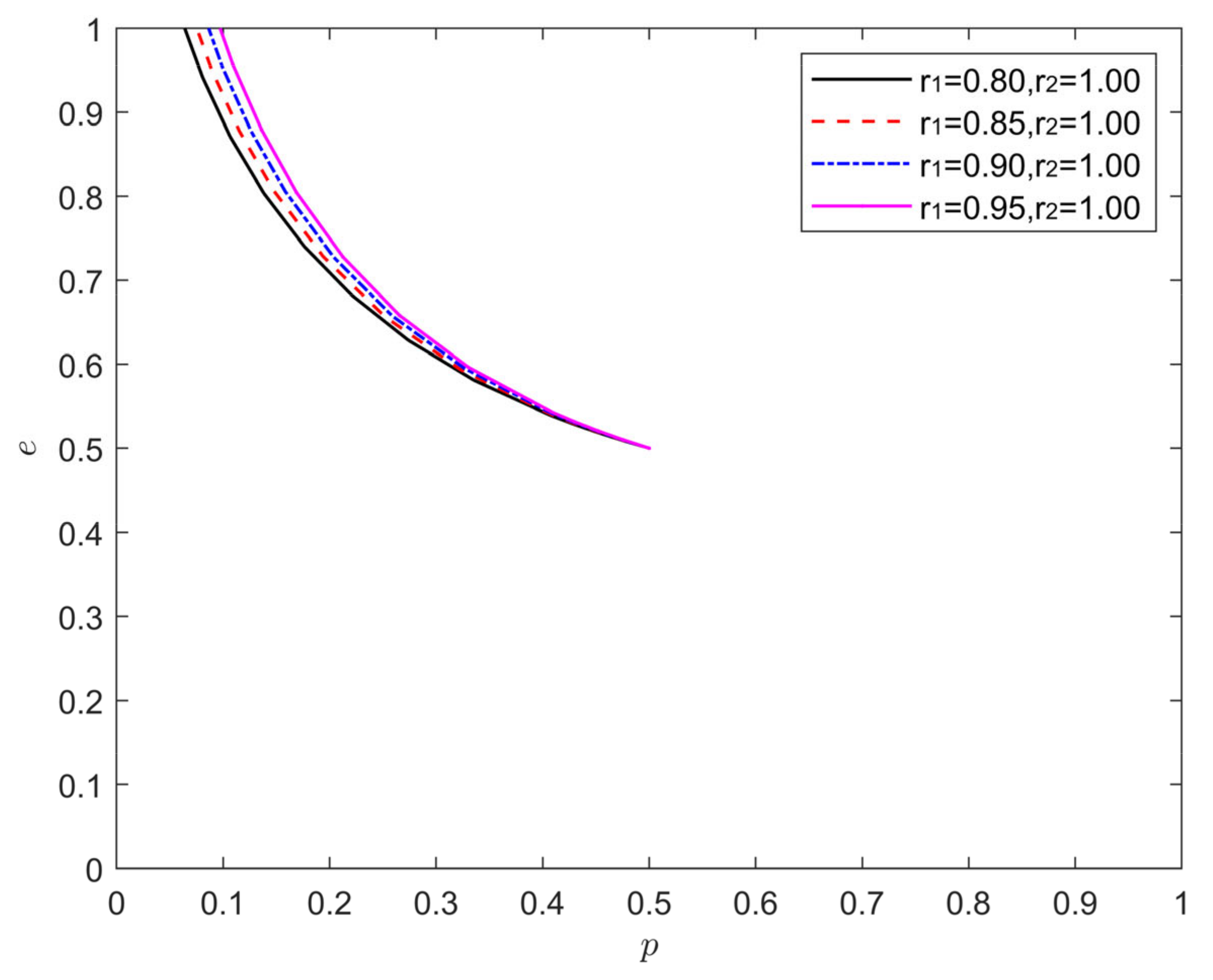 Processes 10 01650 g006