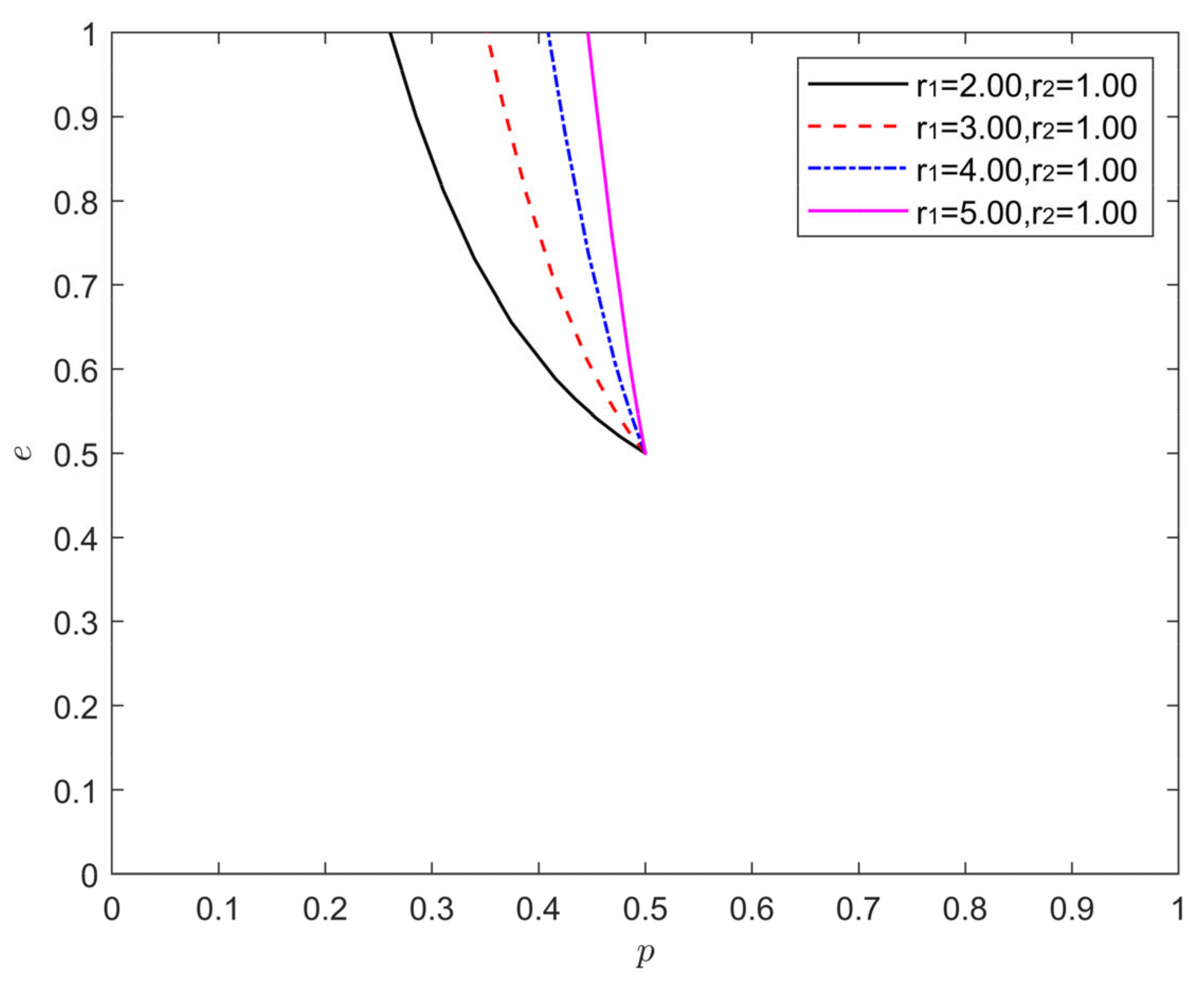Processes 10 01650 g007