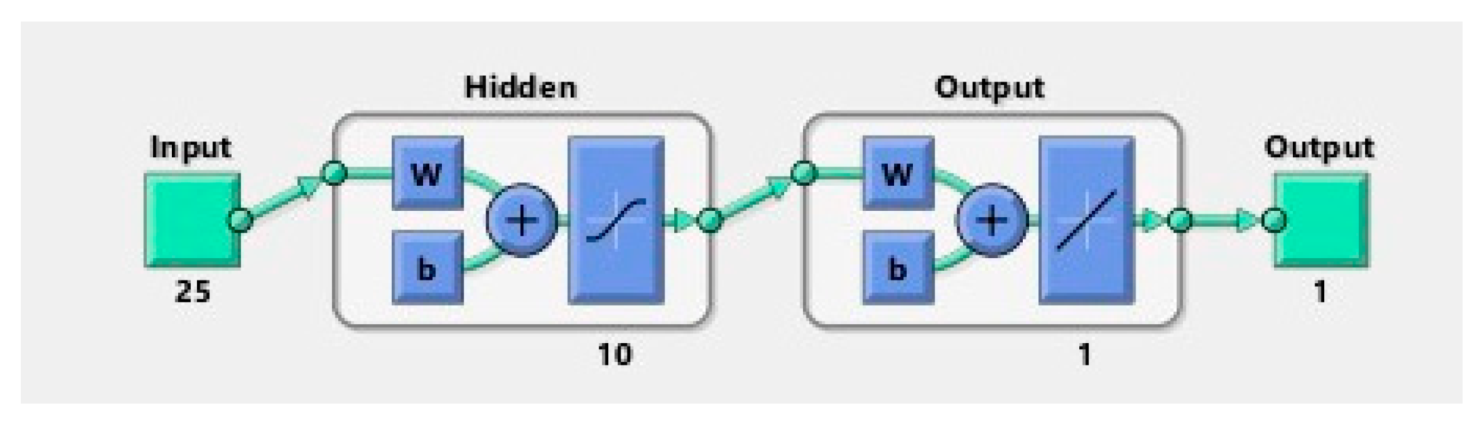 Processes 10 01652 g002 Processes 10 01652 g002