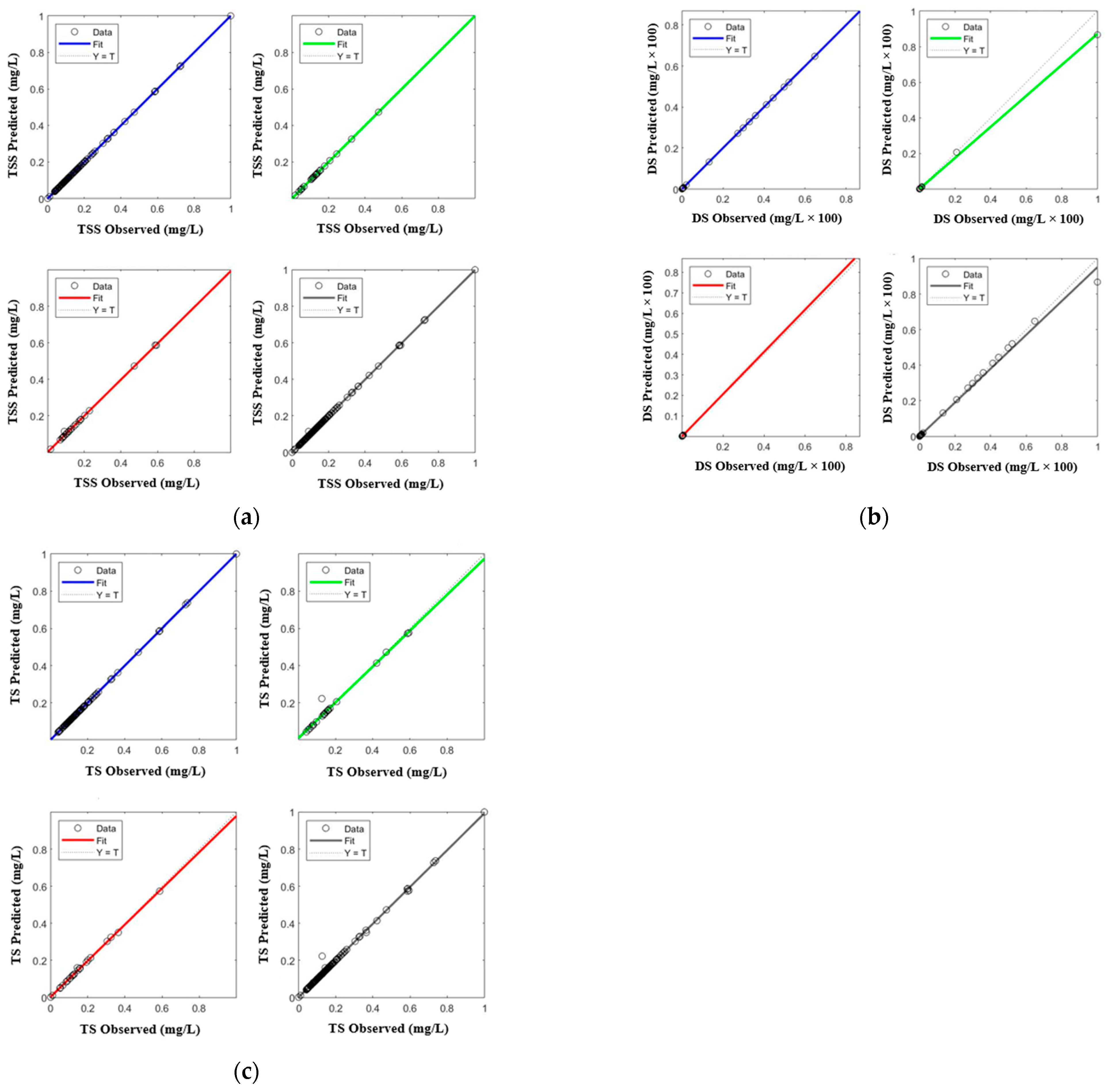 Processes 10 01652 g003 Processes 10 01652 g003