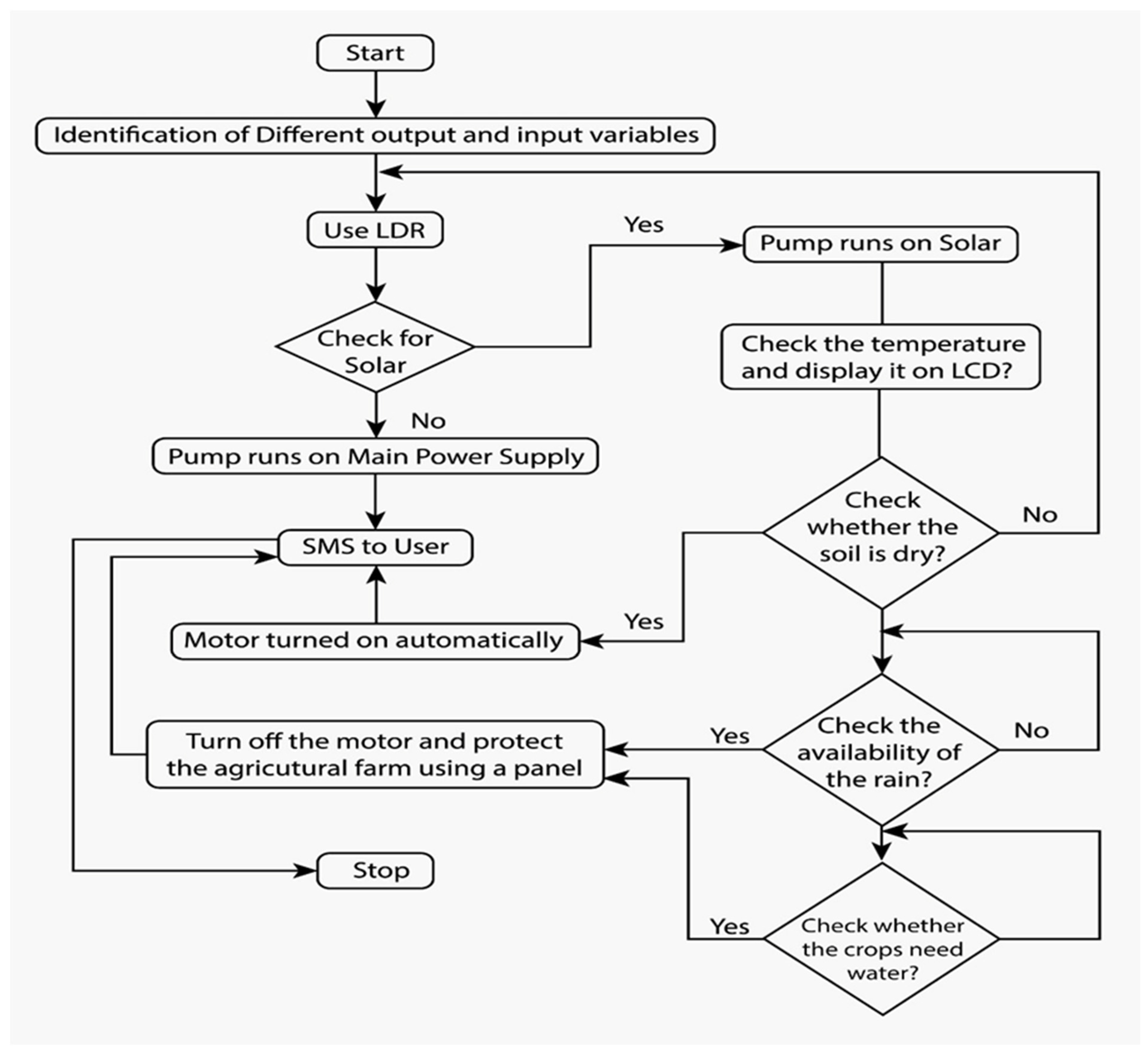 Processes 10 01654 g002