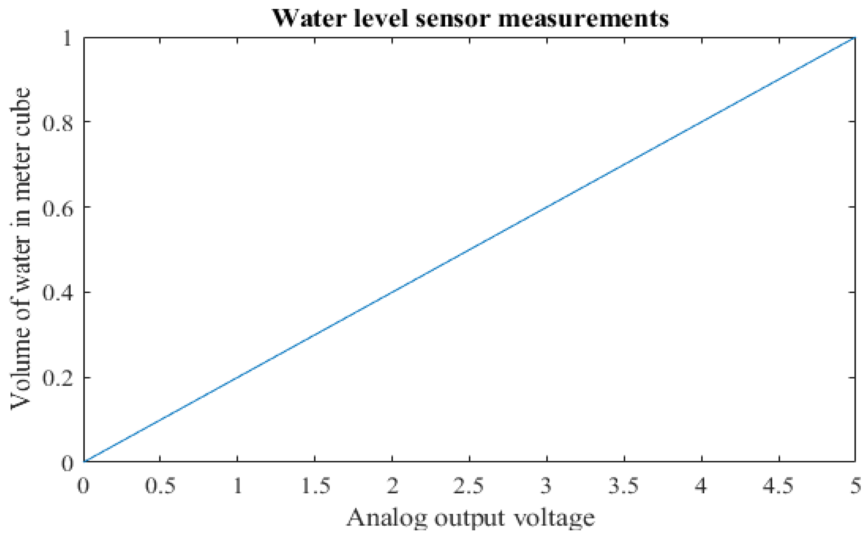 Processes 10 01654 g014