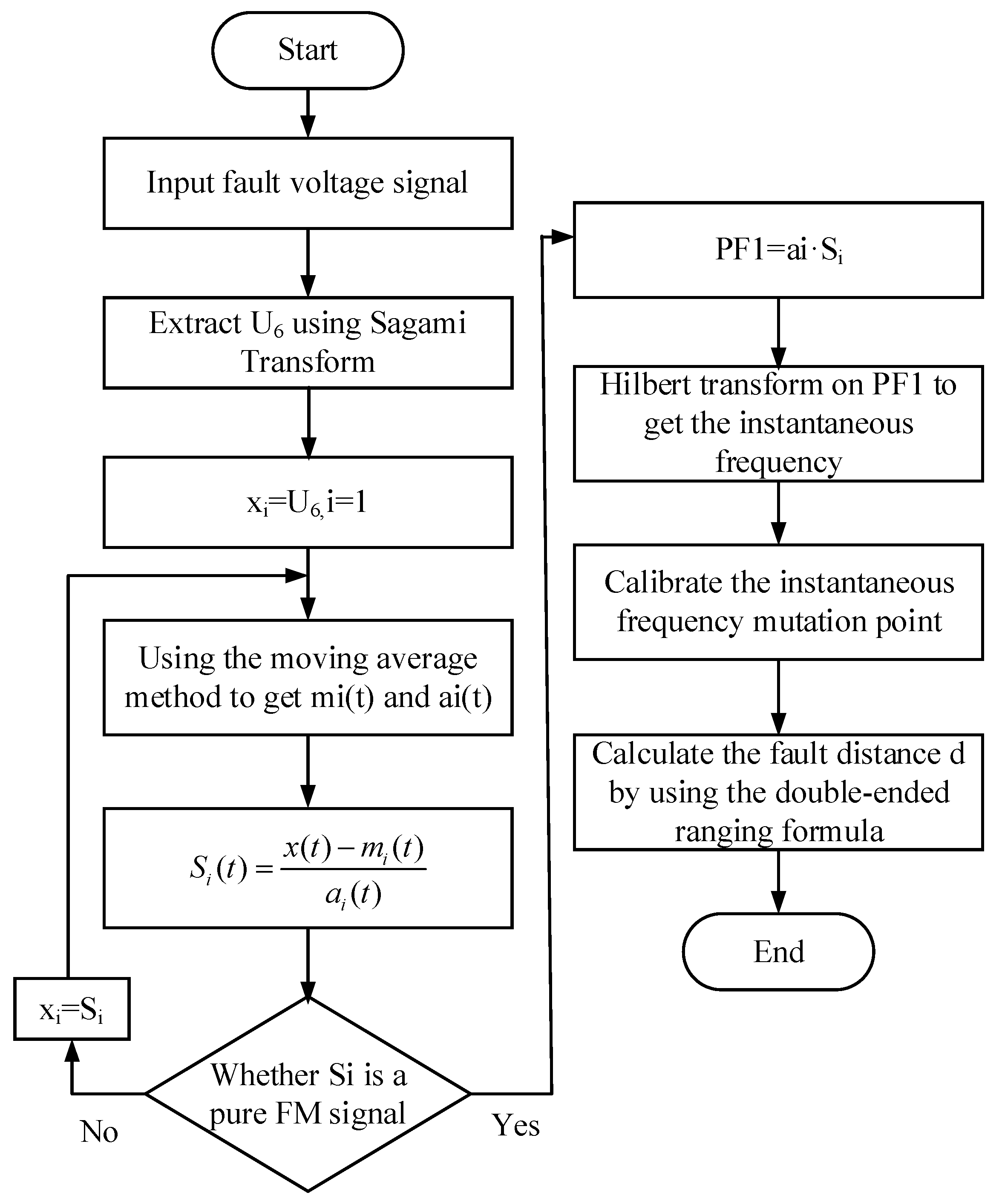 Processes 10 01655 g003