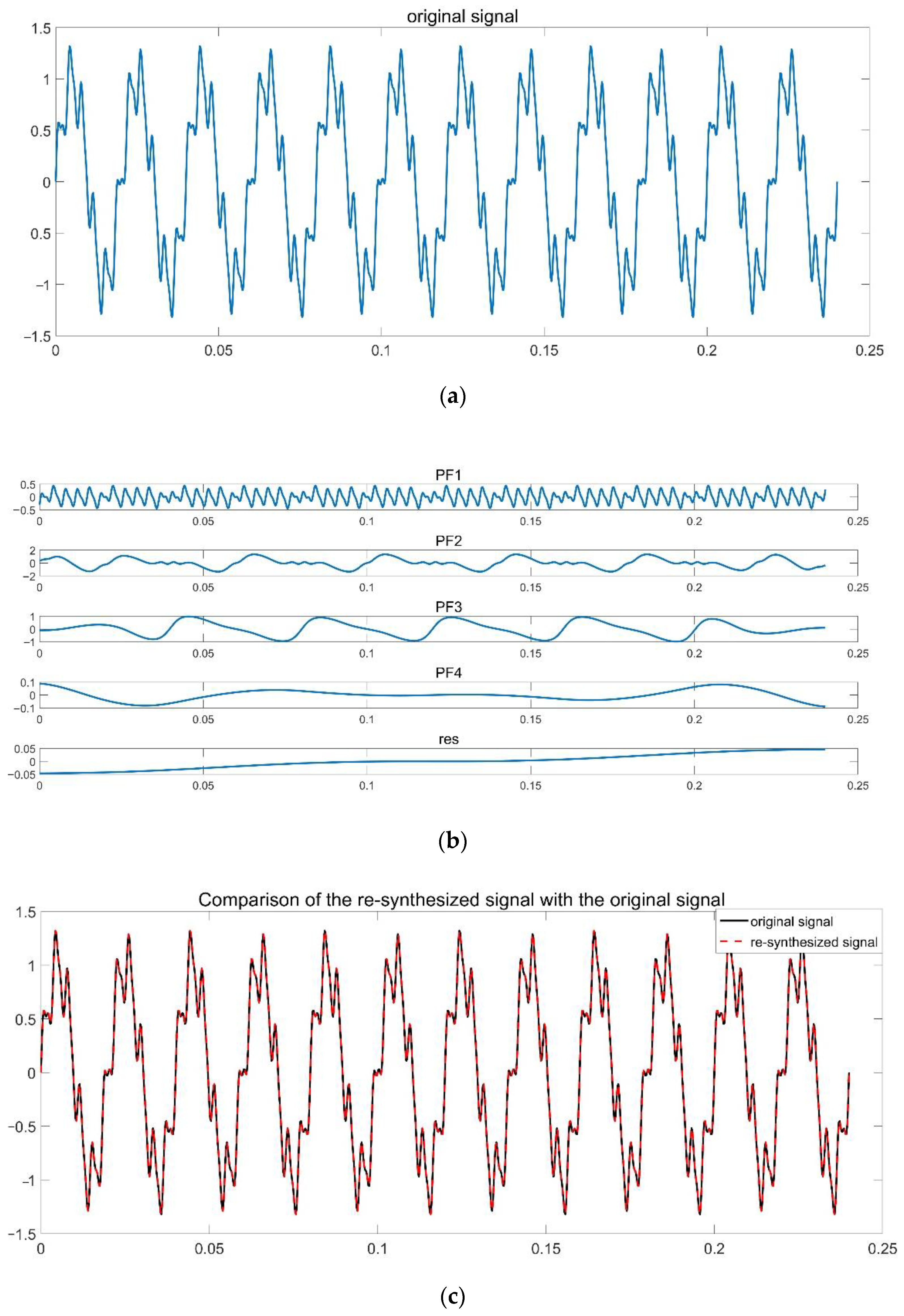 Processes 10 01655 g004