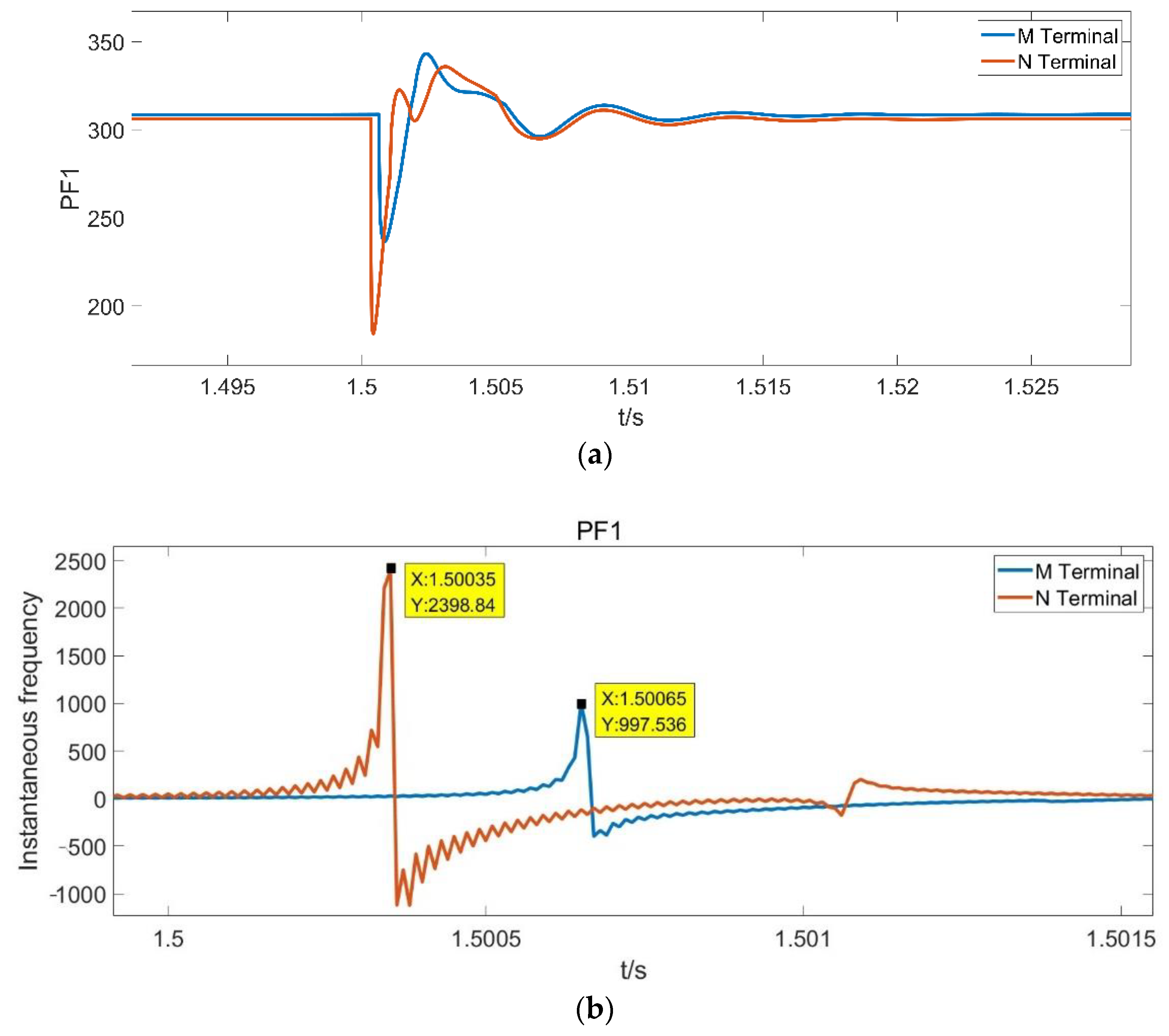 Processes 10 01655 g009