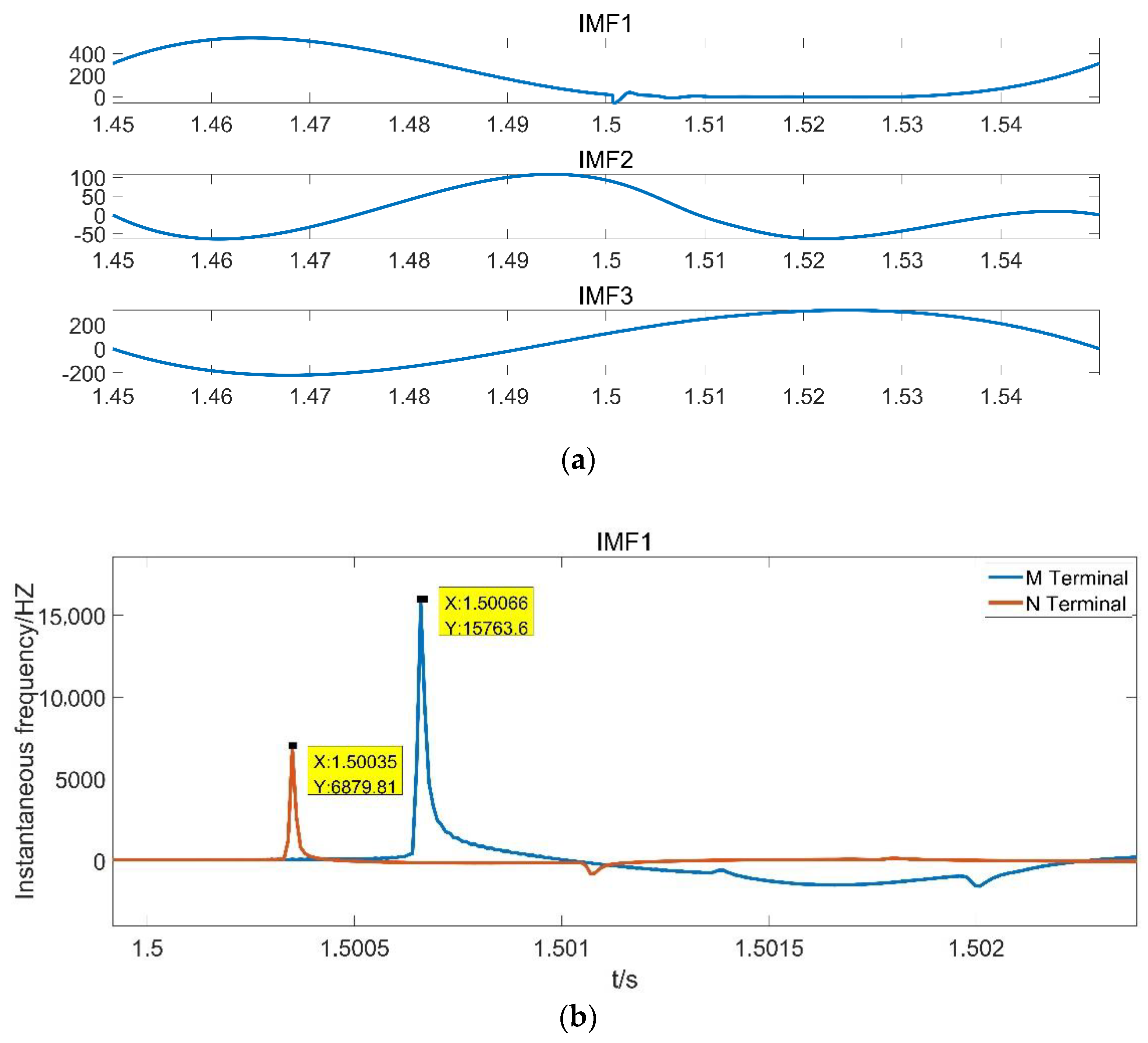 Processes 10 01655 g010
