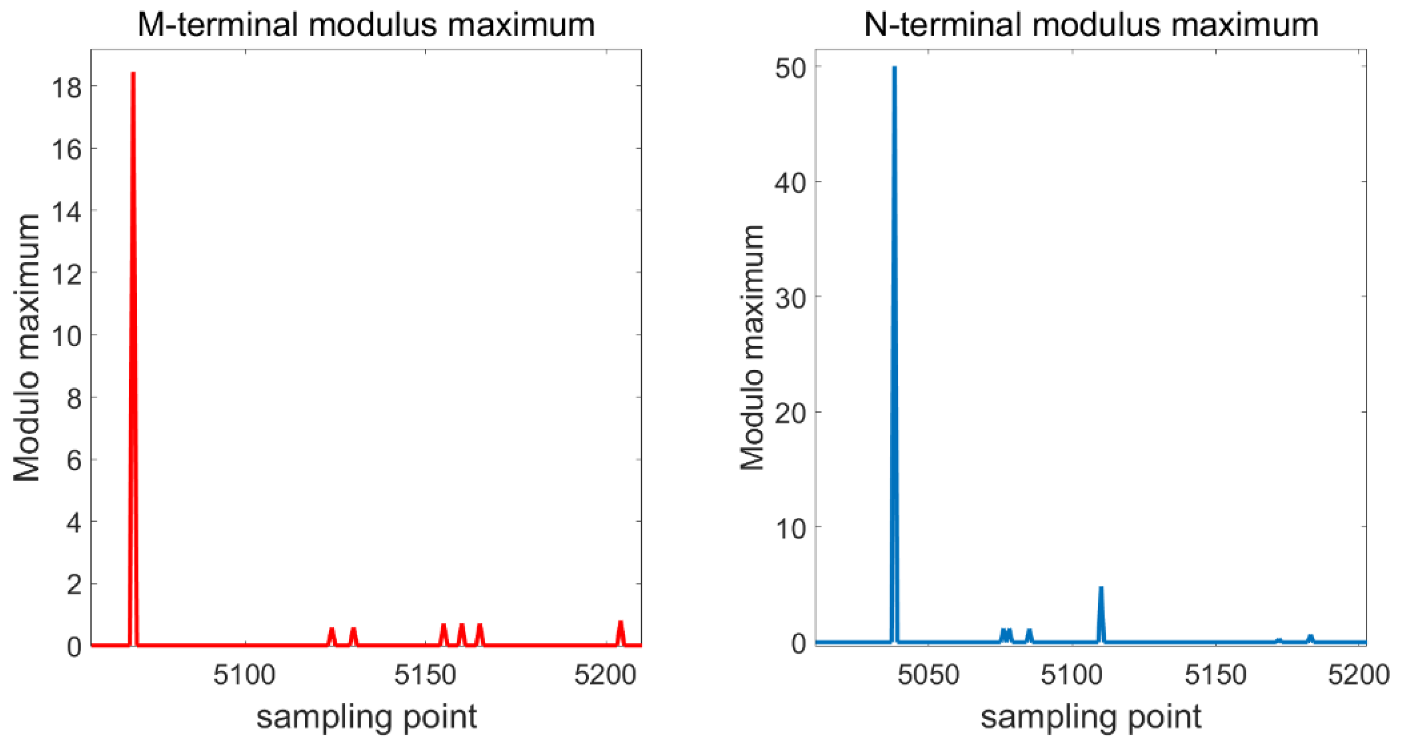 Processes 10 01655 g011