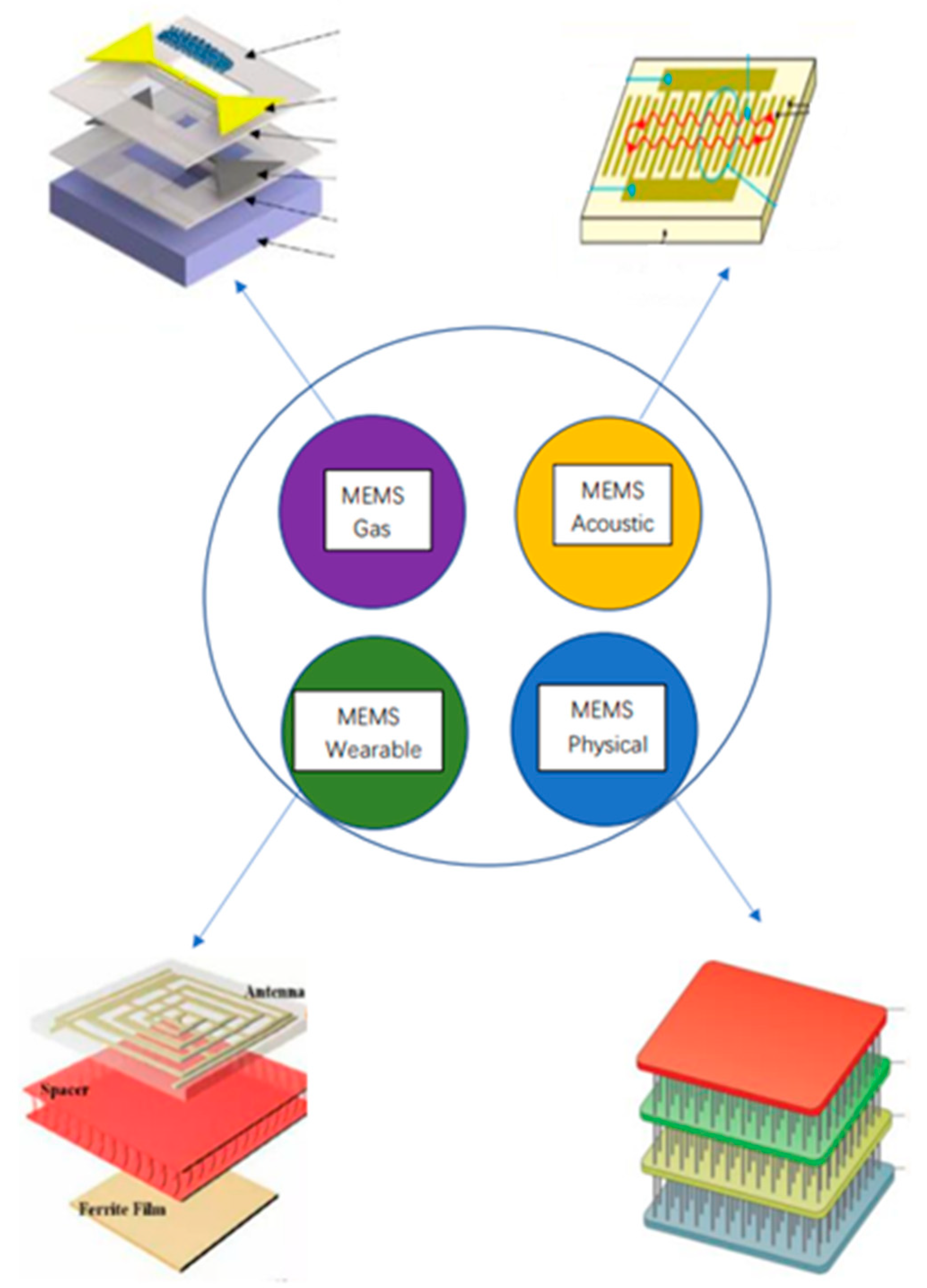 Analog acceleration of deep learning using phase-change memory -  ScienceDirect