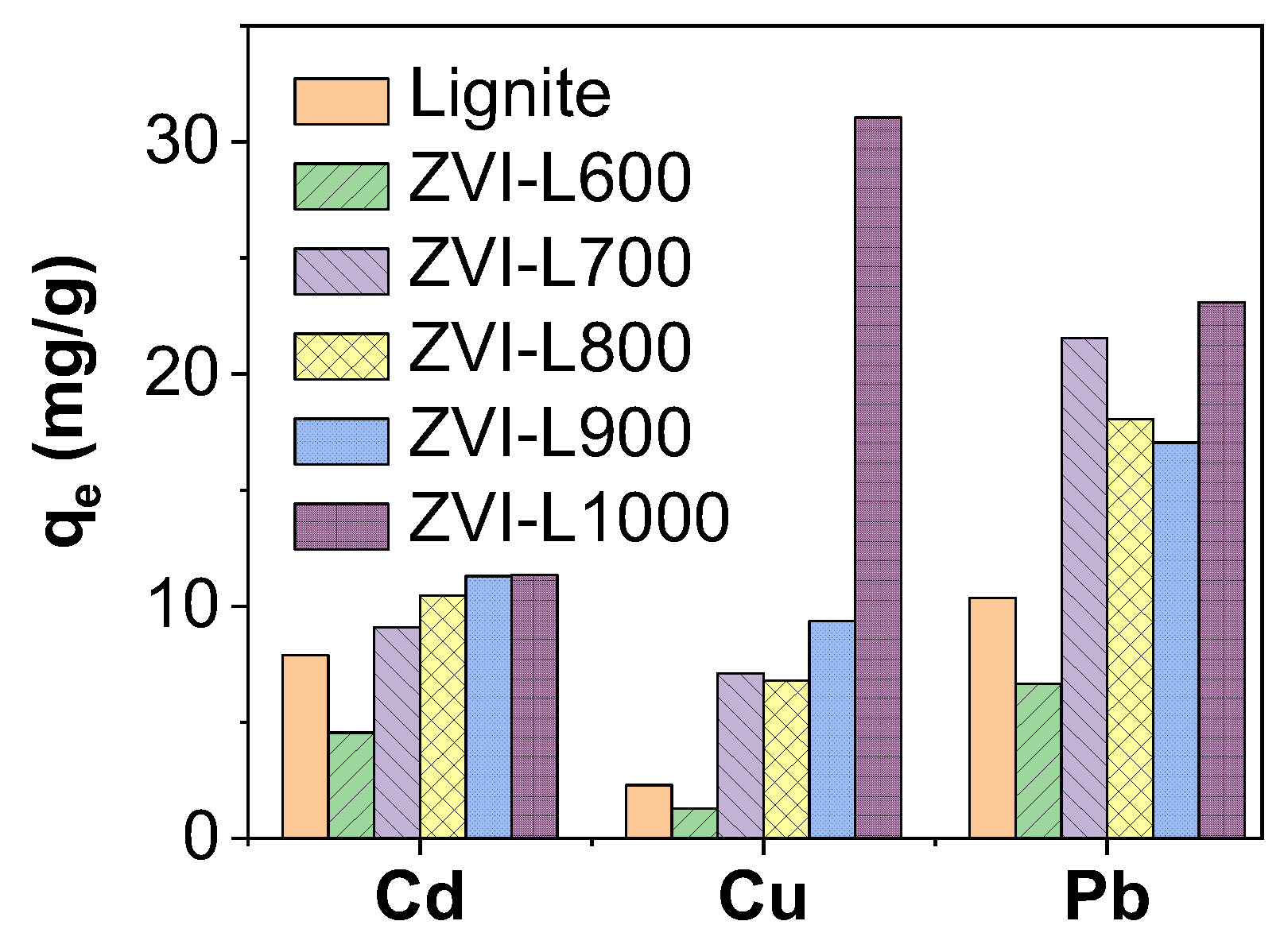 Processes 10 01659 g002 Processes 10 01659 g002