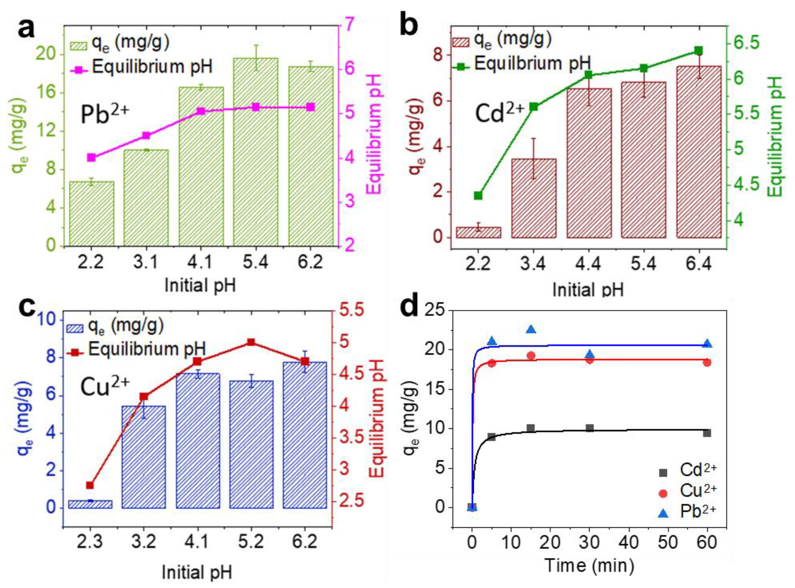 Processes 10 01659 g004 Processes 10 01659 g004