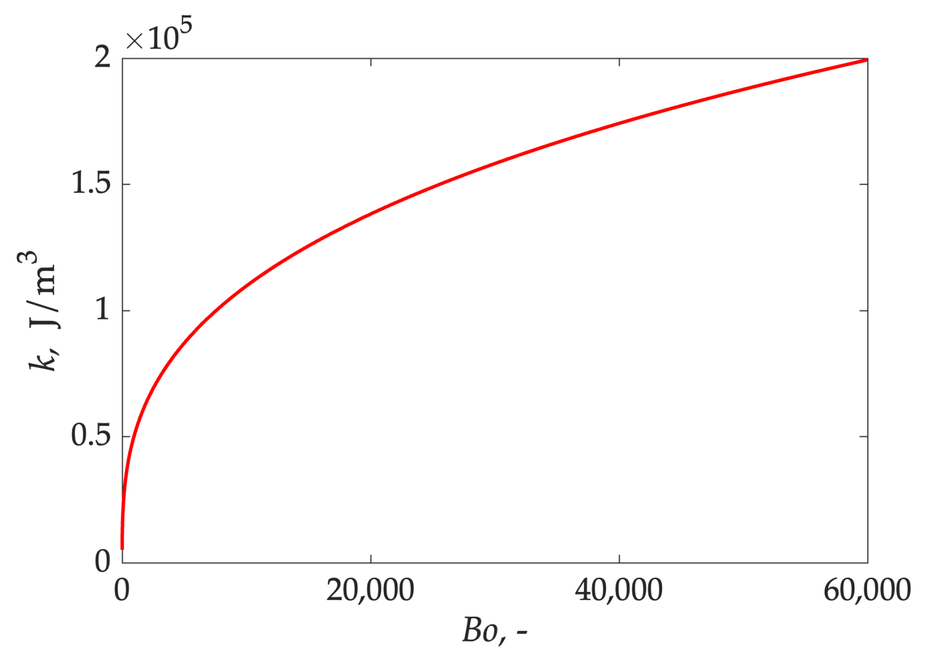 Processes 10 01661 g002
